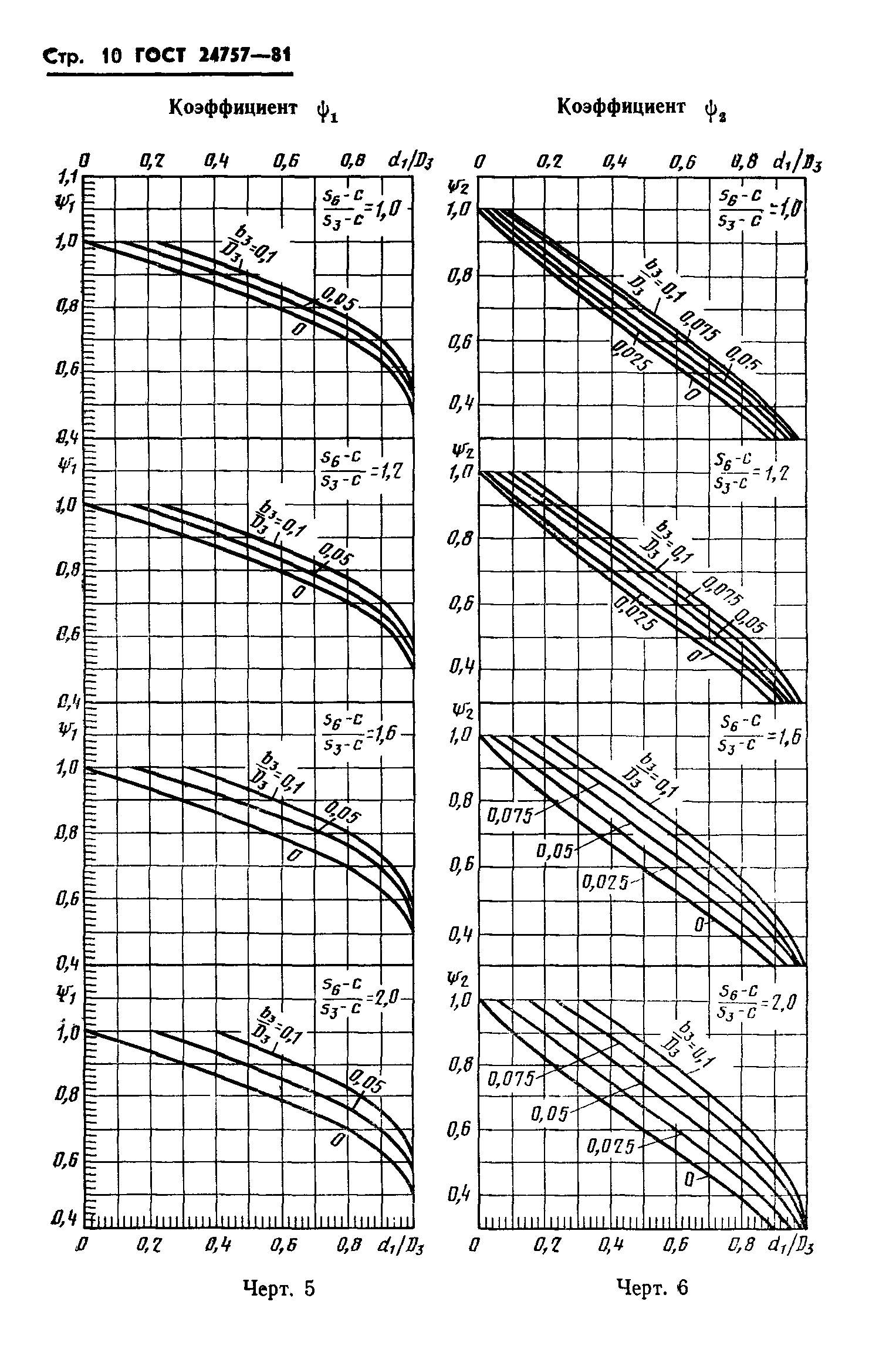 ГОСТ 24757-81