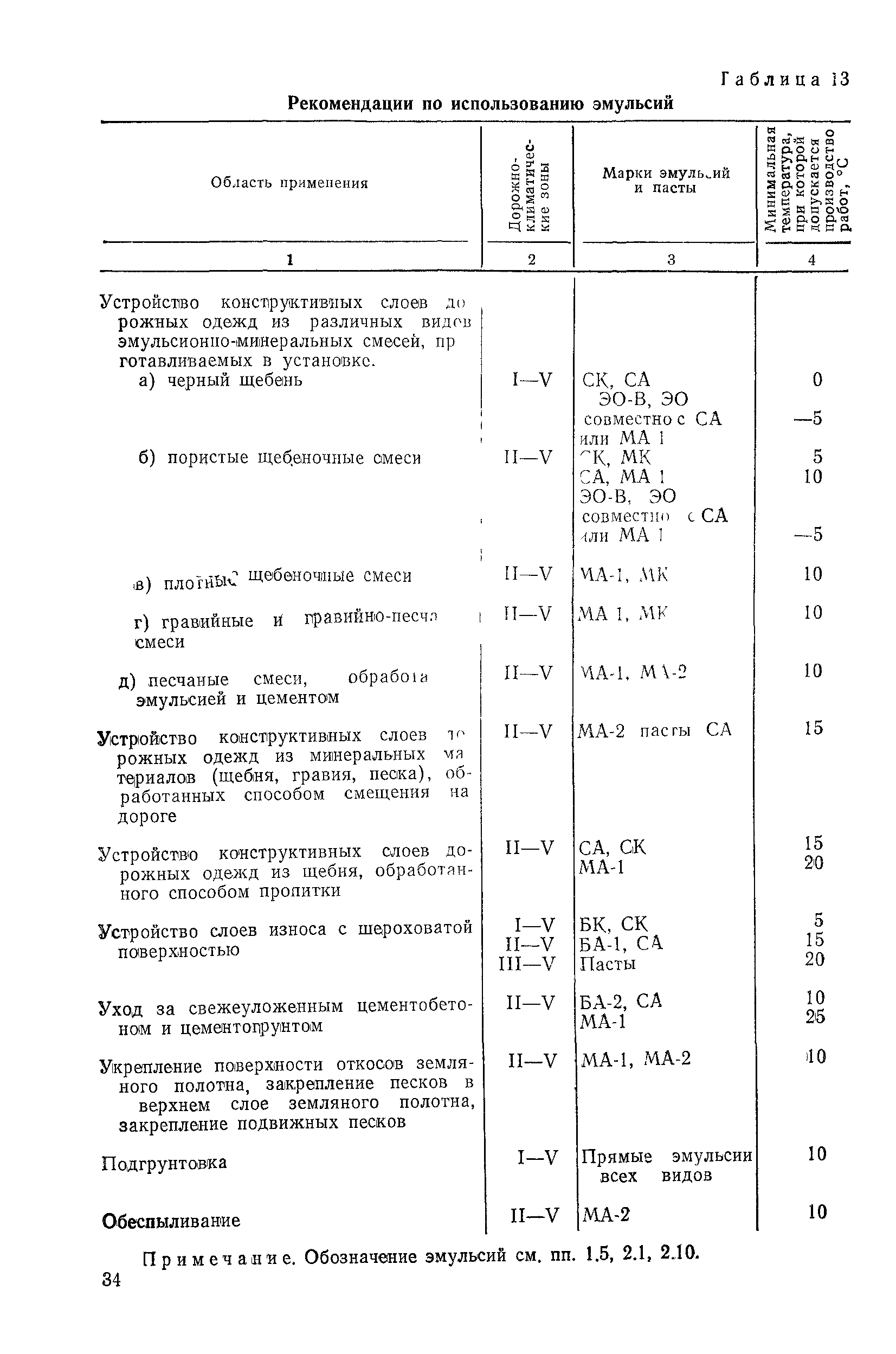 ВСН 115-75