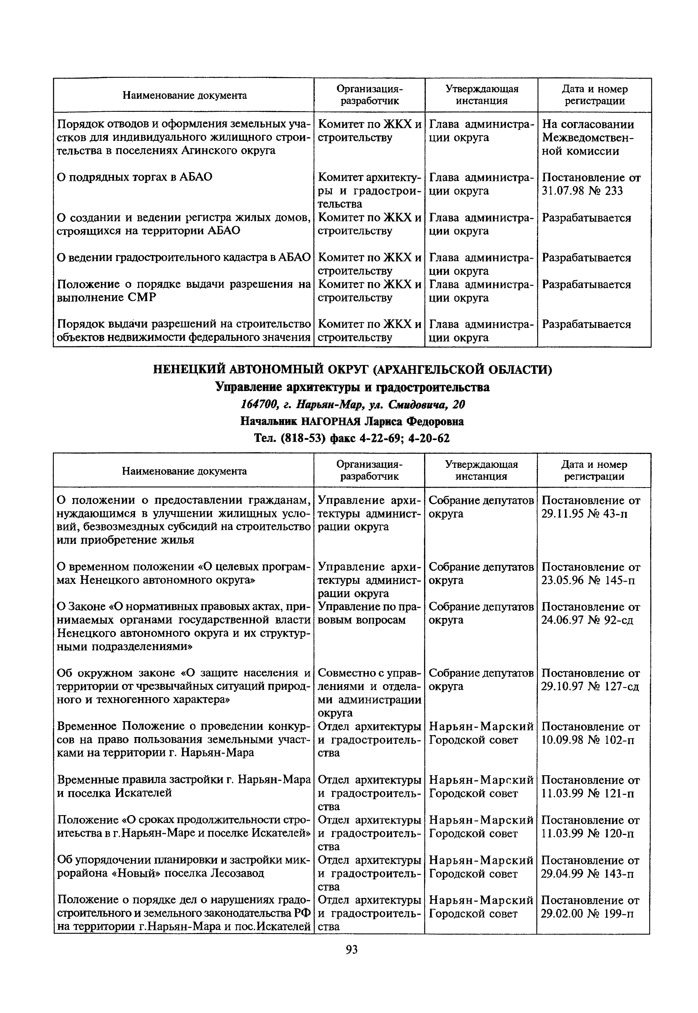 Скачать ИД 27.2001 Перечень документов нормативно-правового регулирования  архитектурной и градостроительной деятельности субъектов Российской  Федерации и органов местного самоуправления