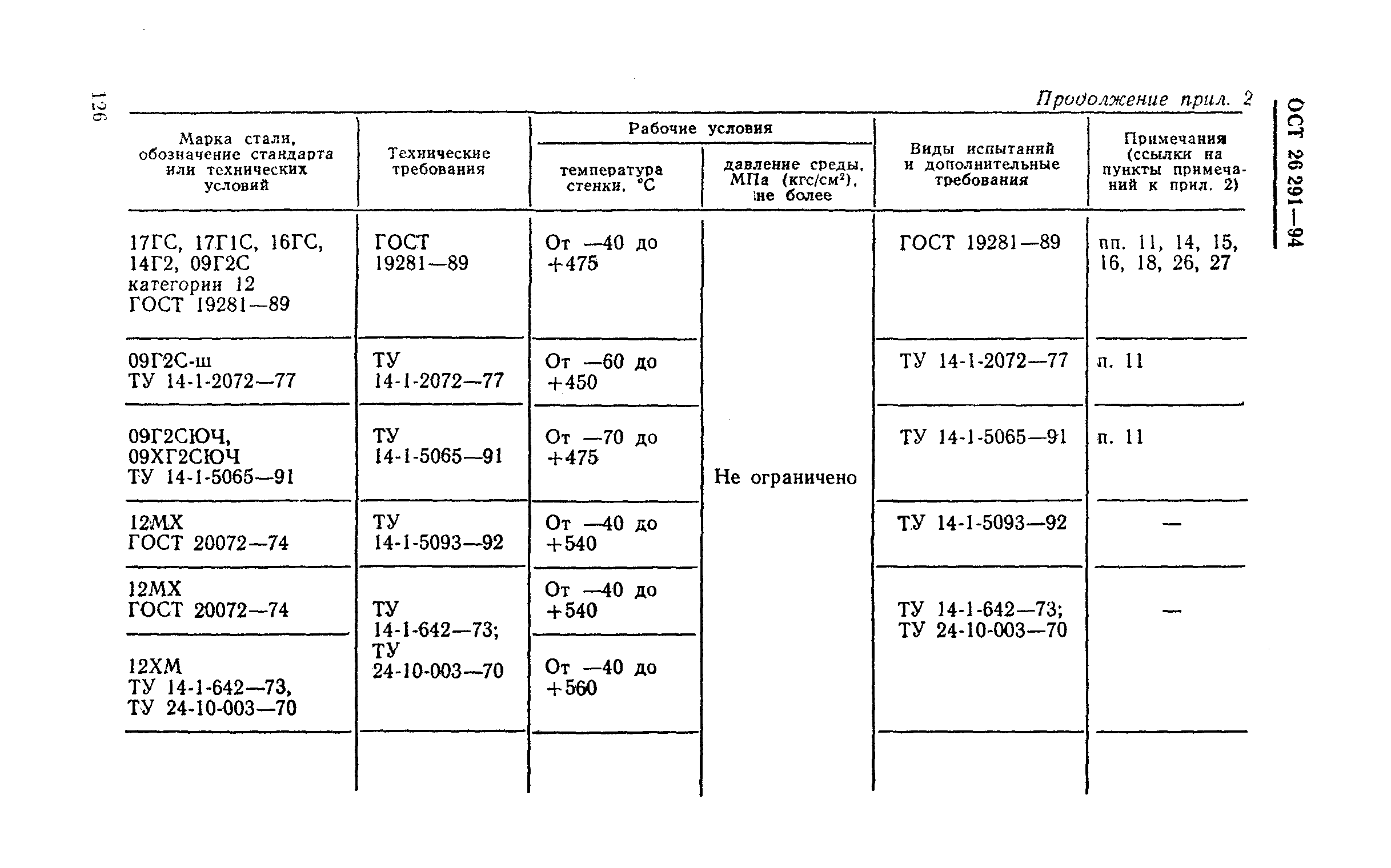 ОСТ 26-291-94