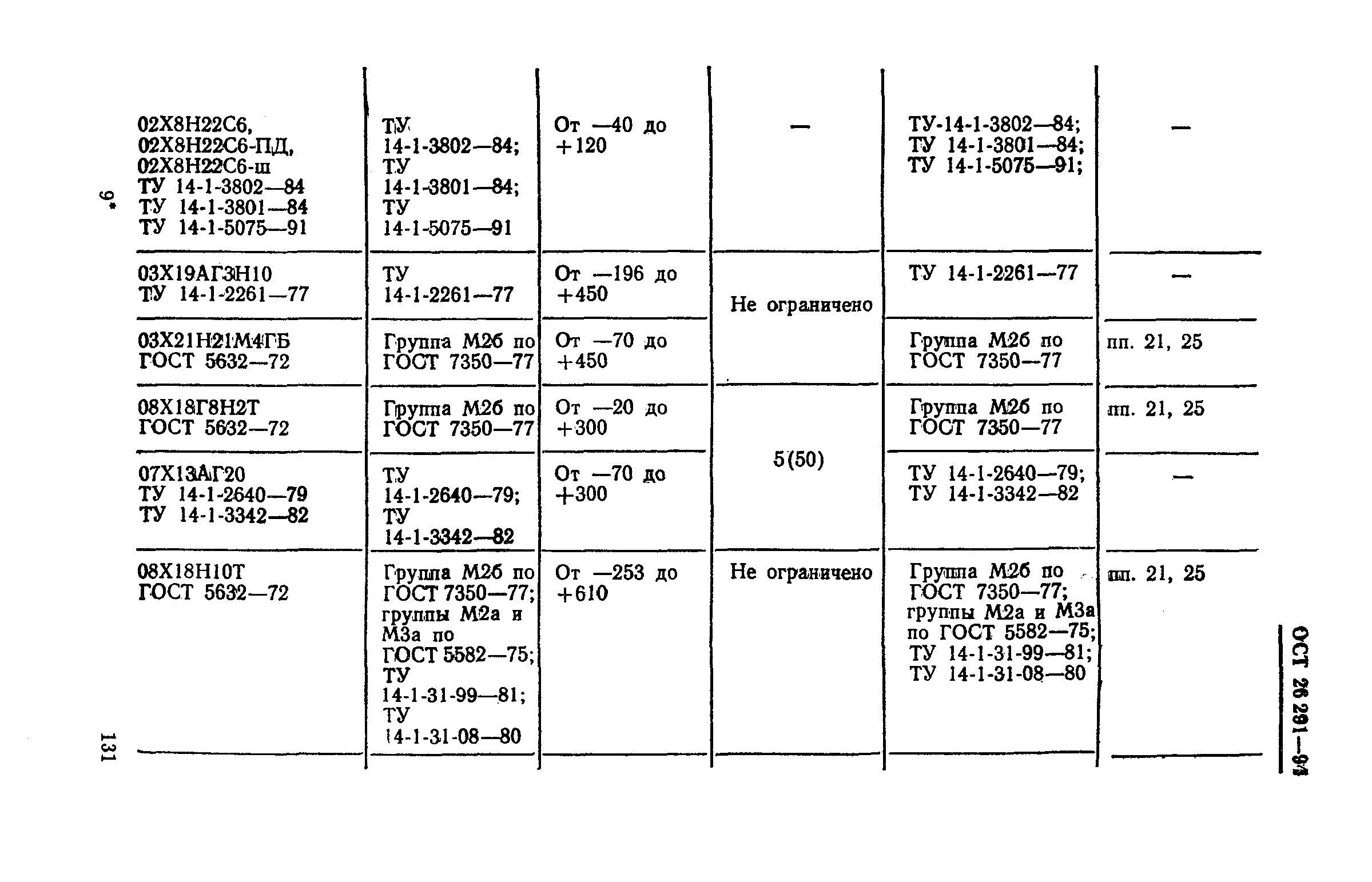 ОСТ 26-291-94