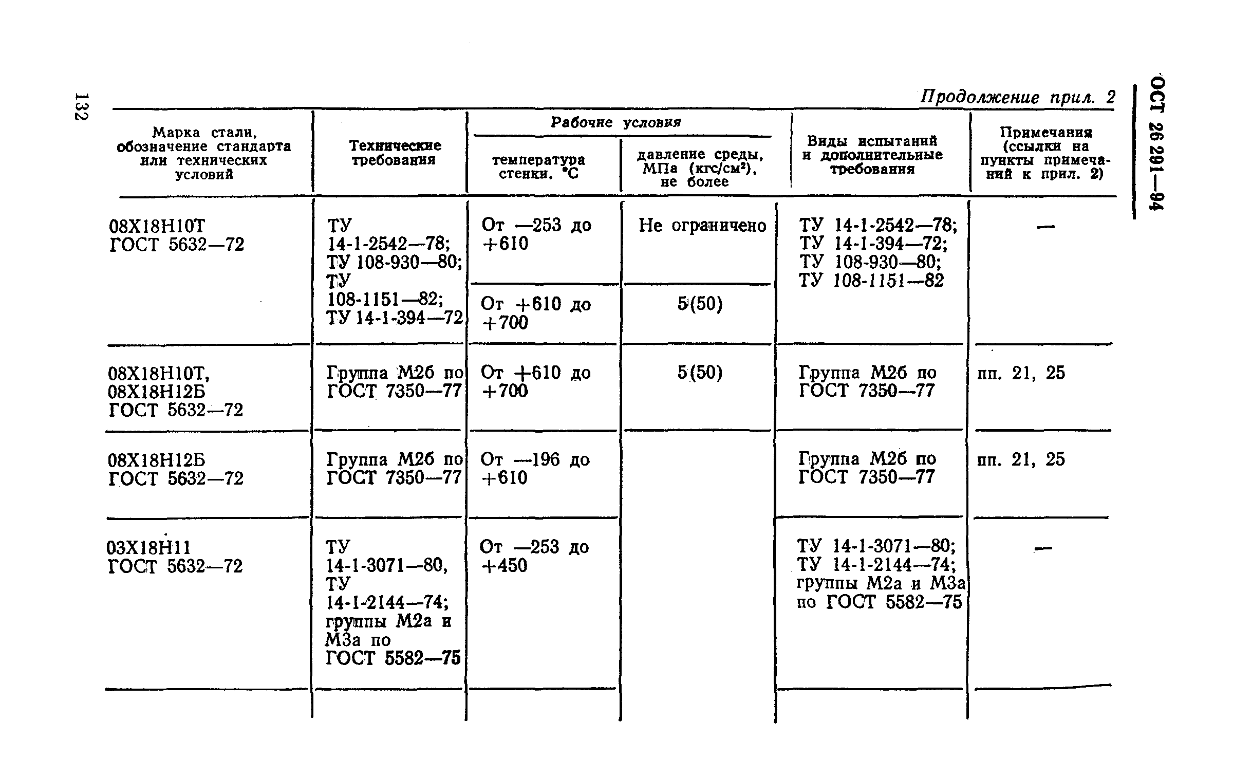 ОСТ 26-291-94