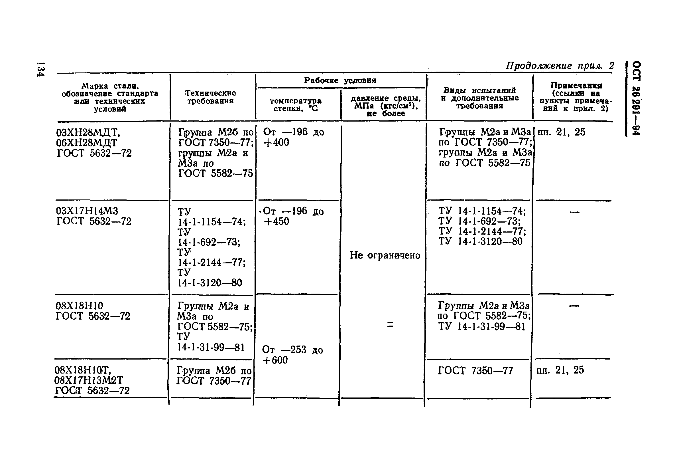 ОСТ 26-291-94