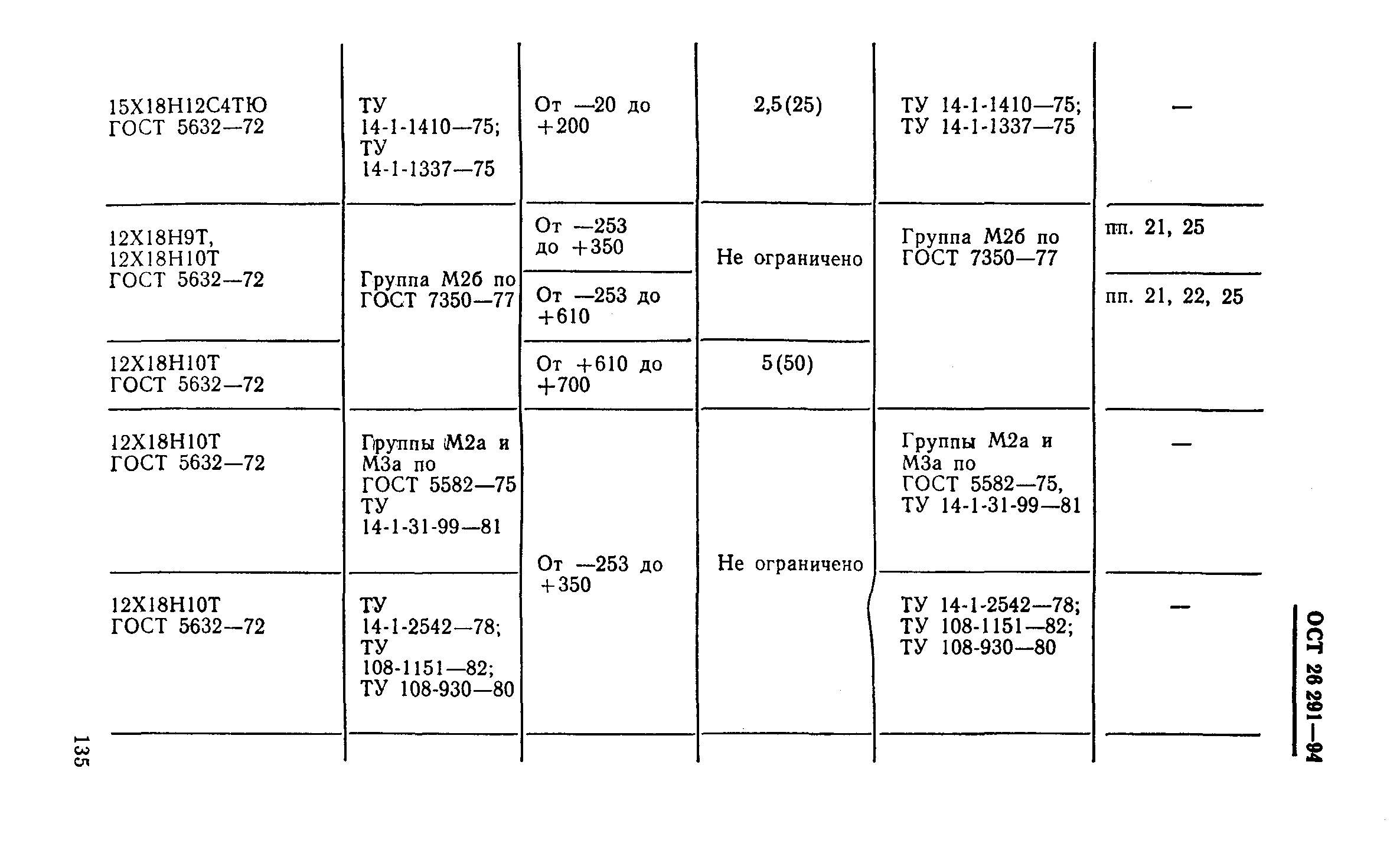 ОСТ 26-291-94