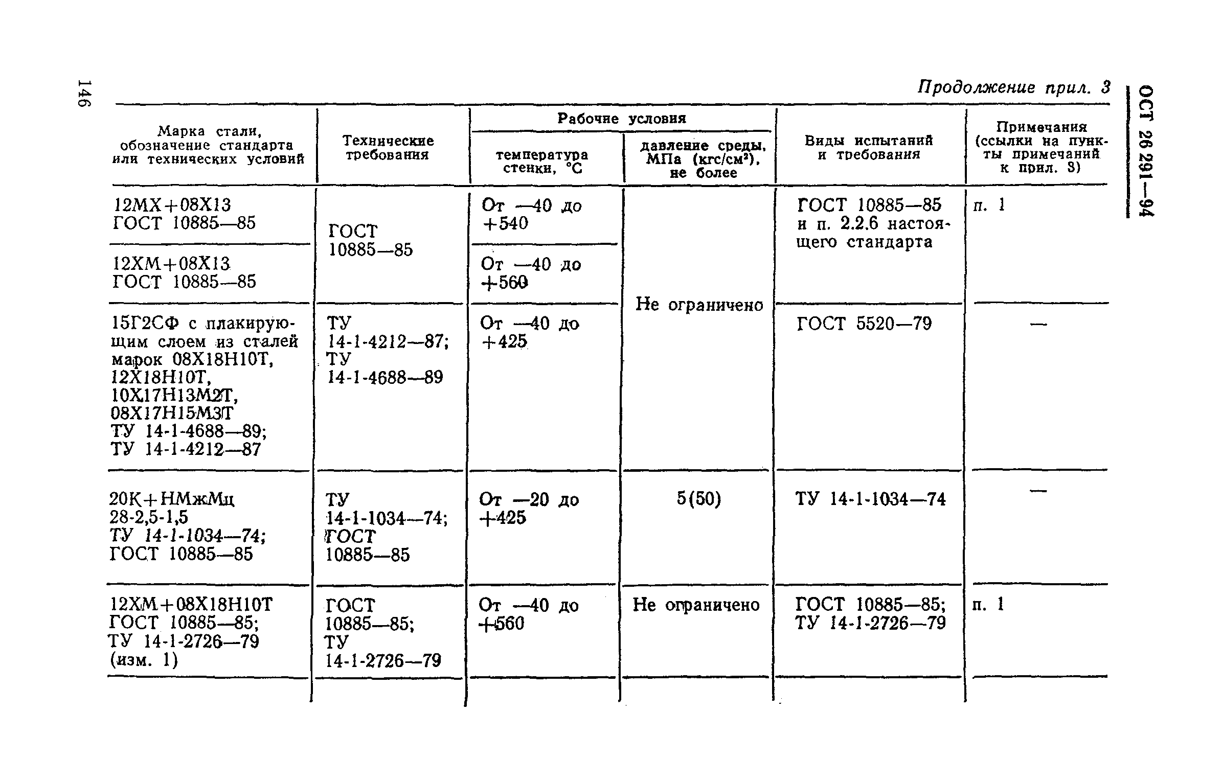 ОСТ 26-291-94