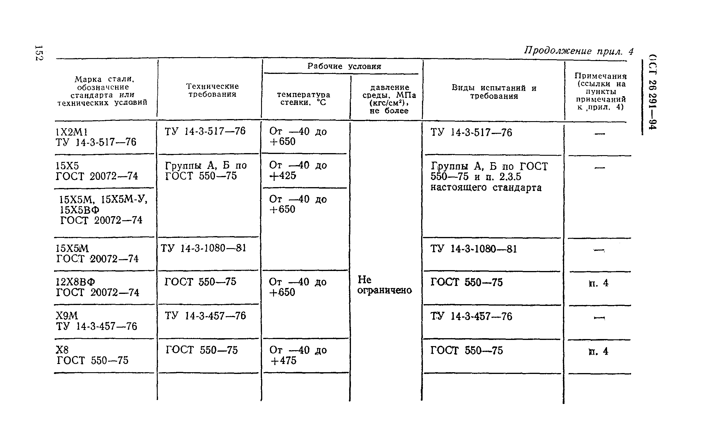 ОСТ 26-291-94