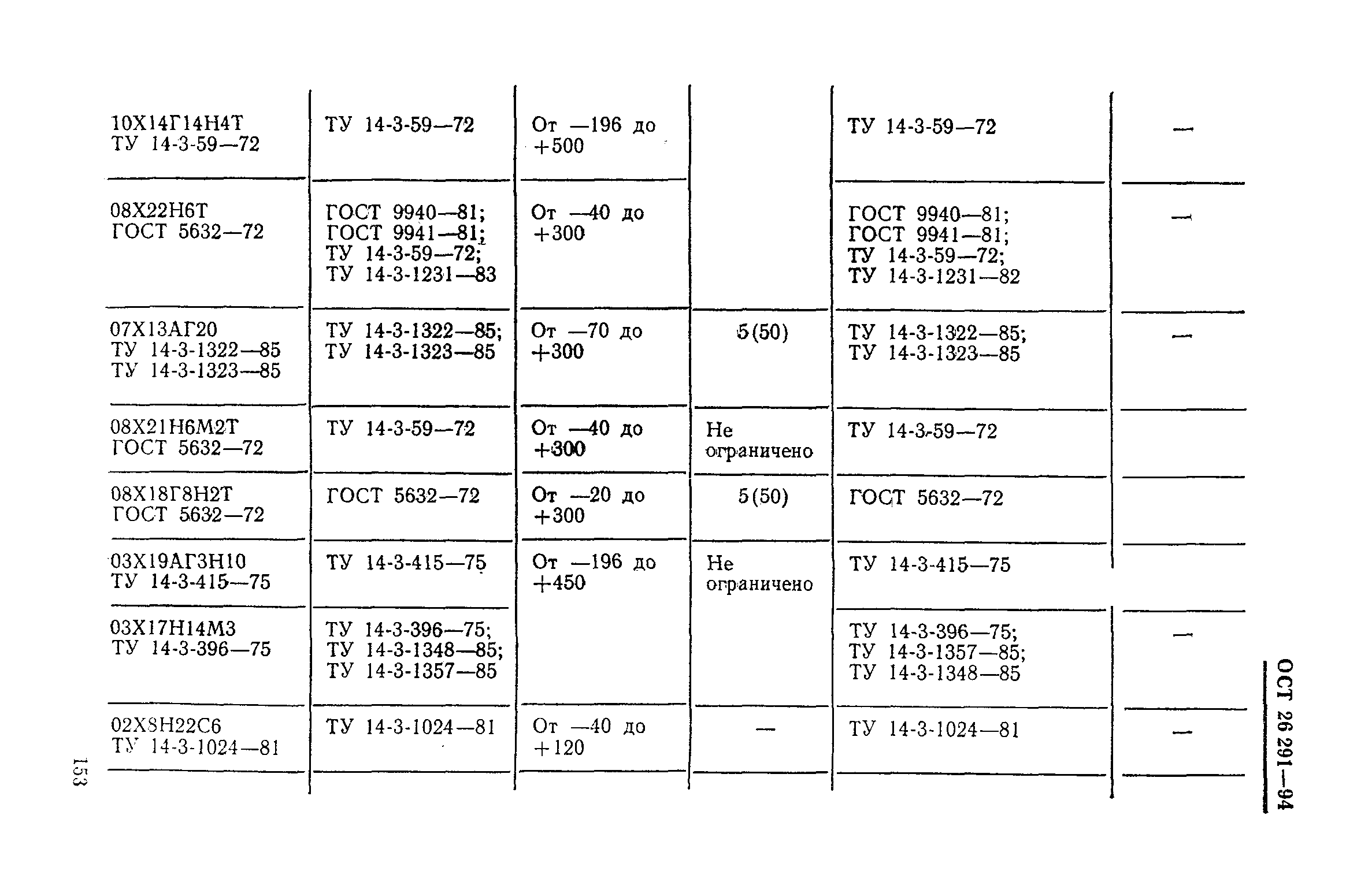 ОСТ 26-291-94