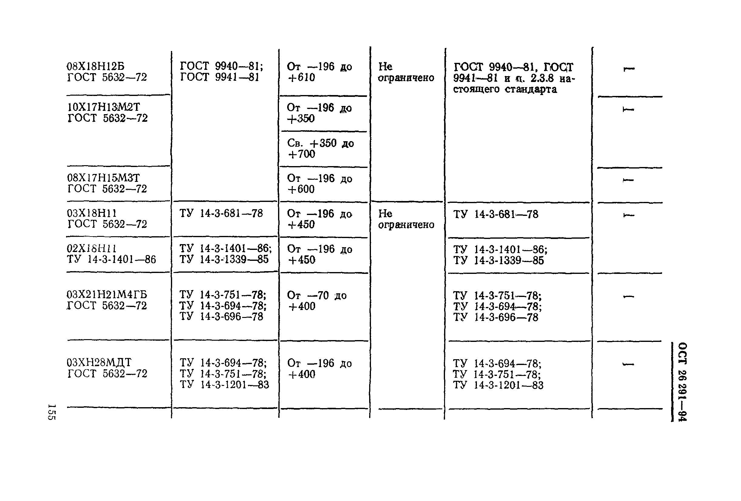 ОСТ 26-291-94