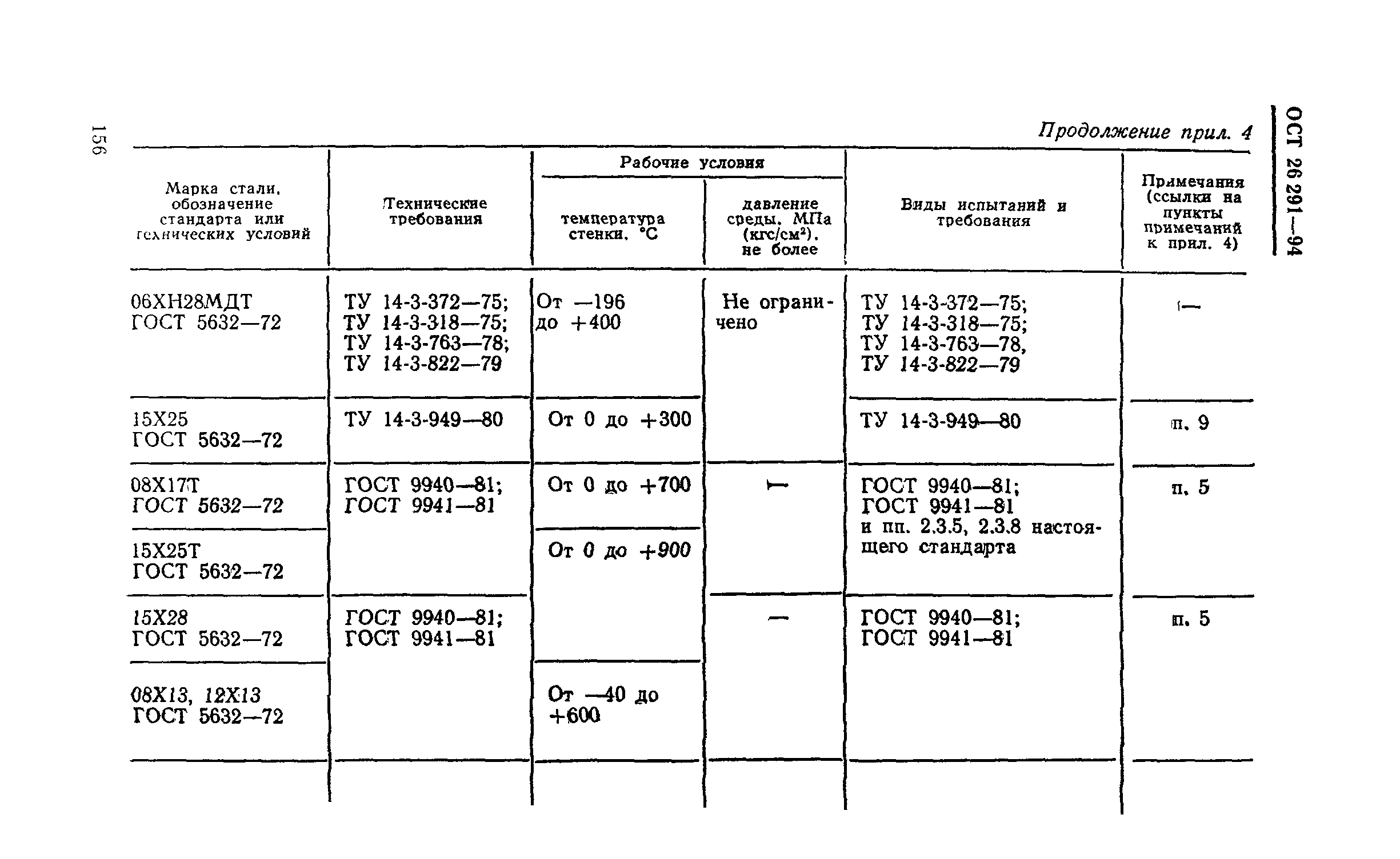 ОСТ 26-291-94