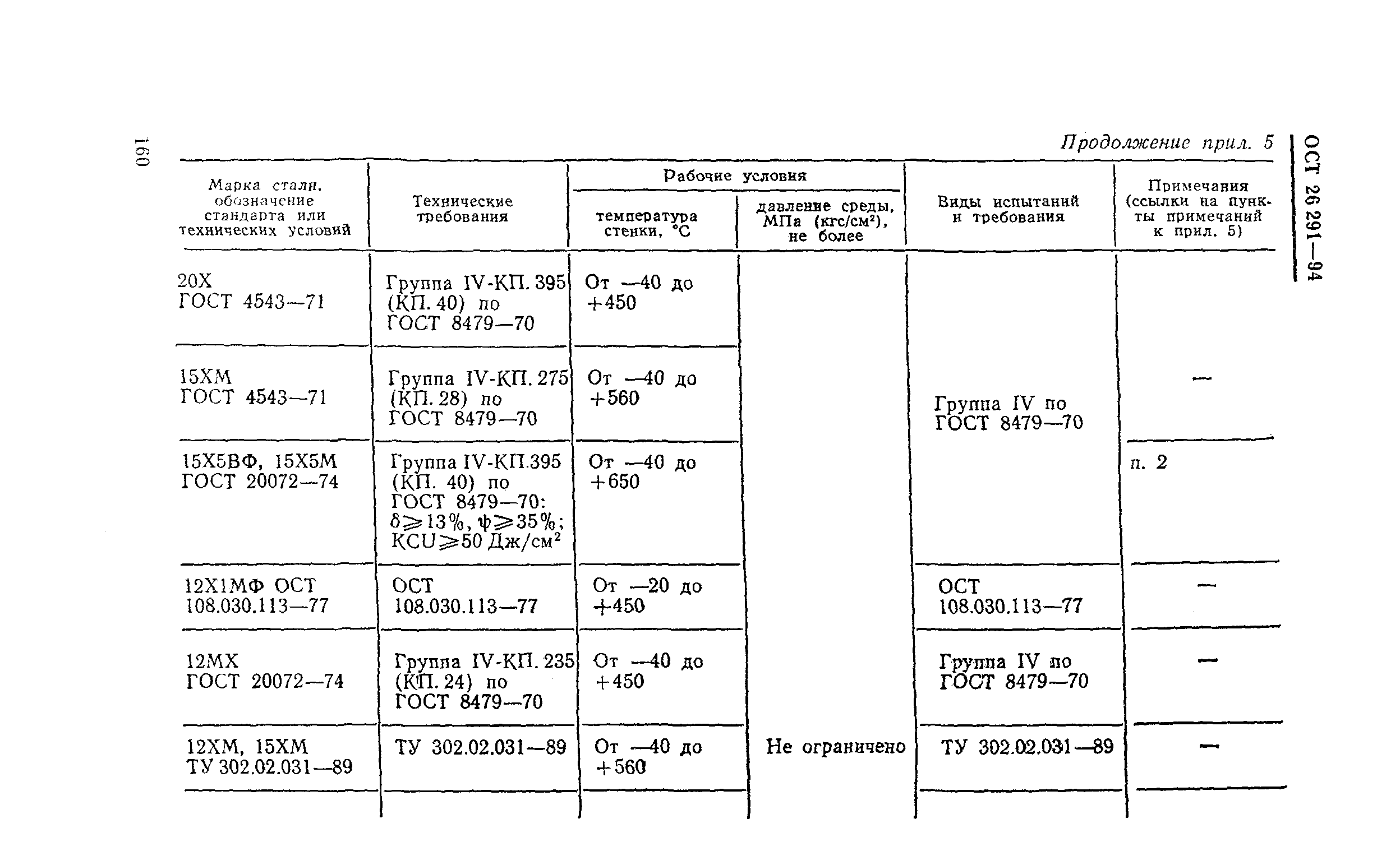 ОСТ 26-291-94