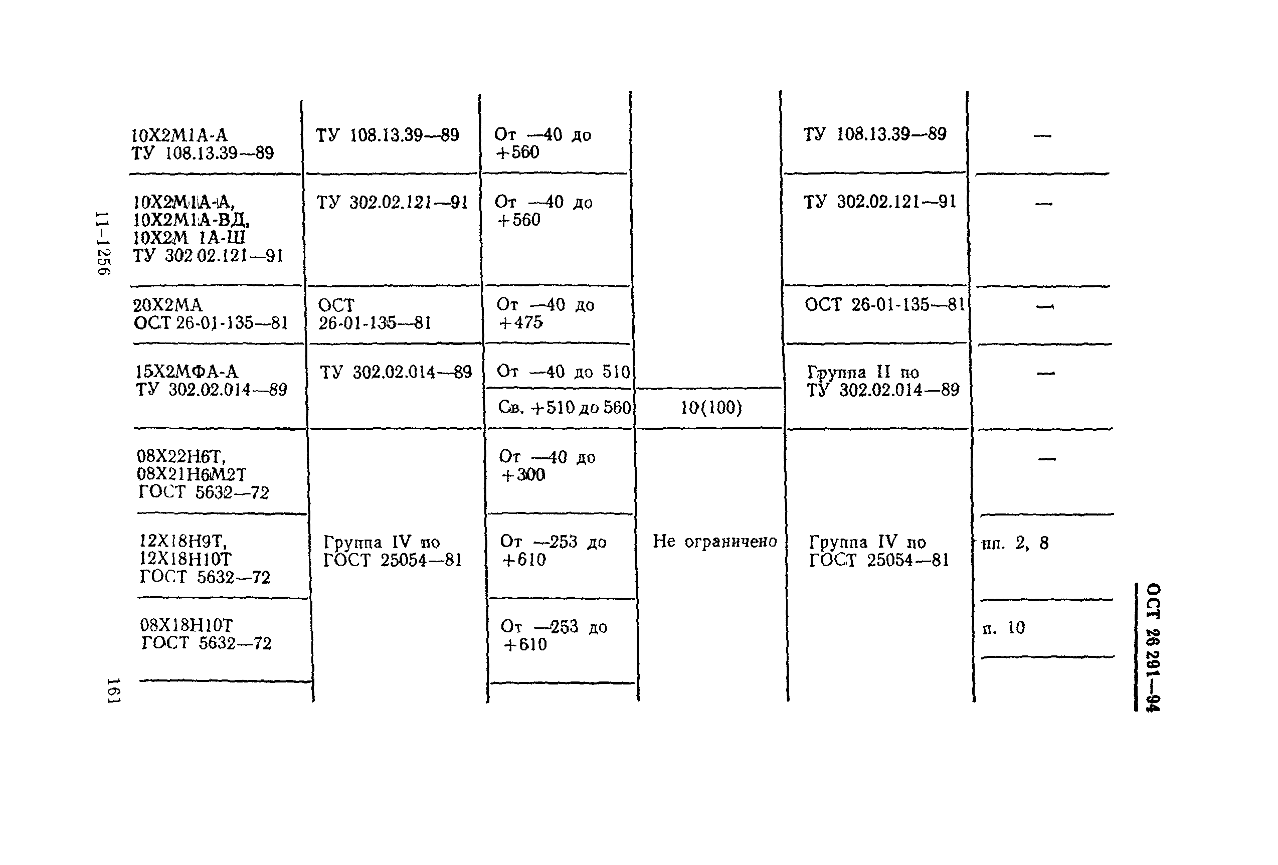 ОСТ 26-291-94