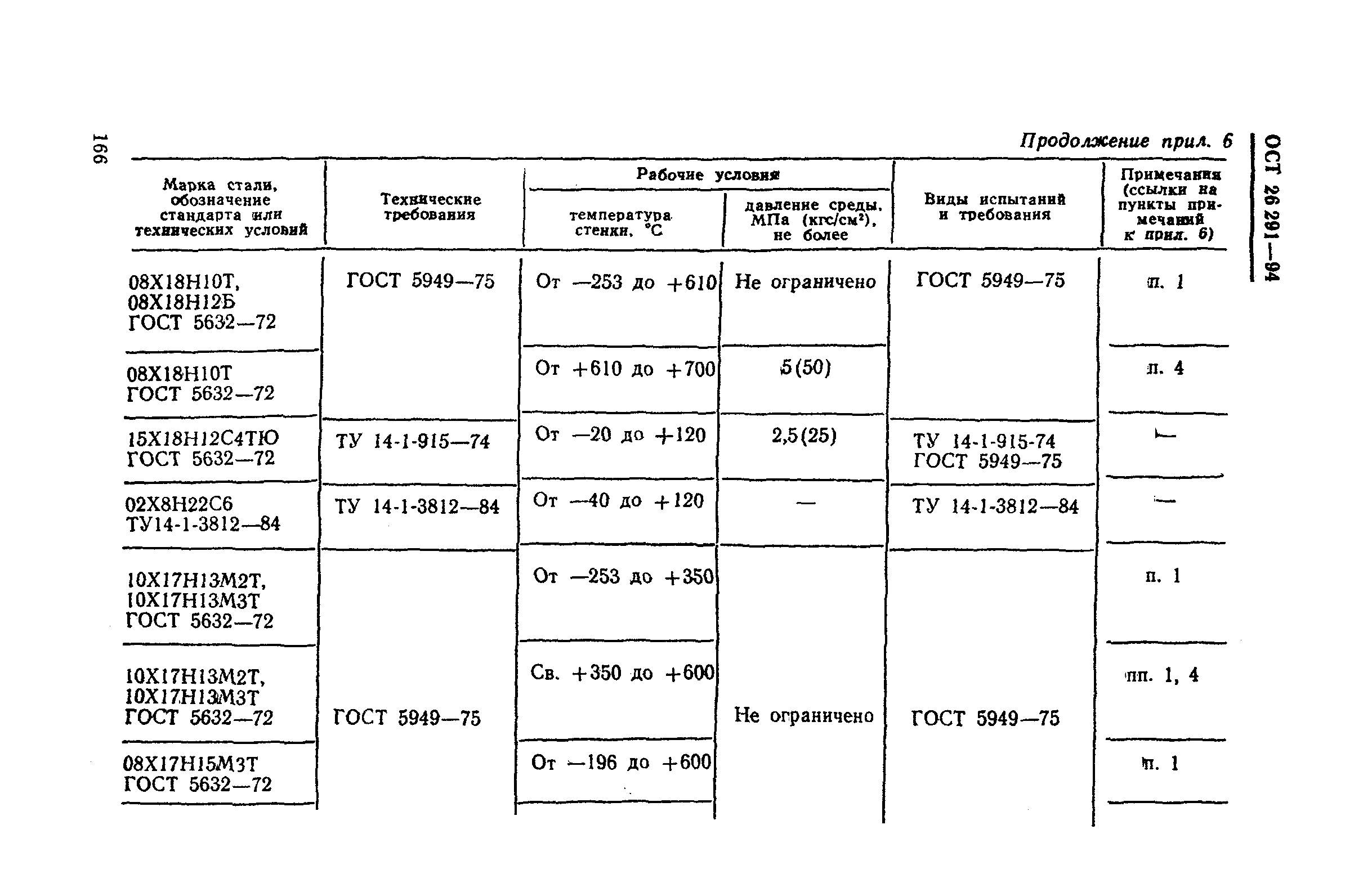 ОСТ 26-291-94