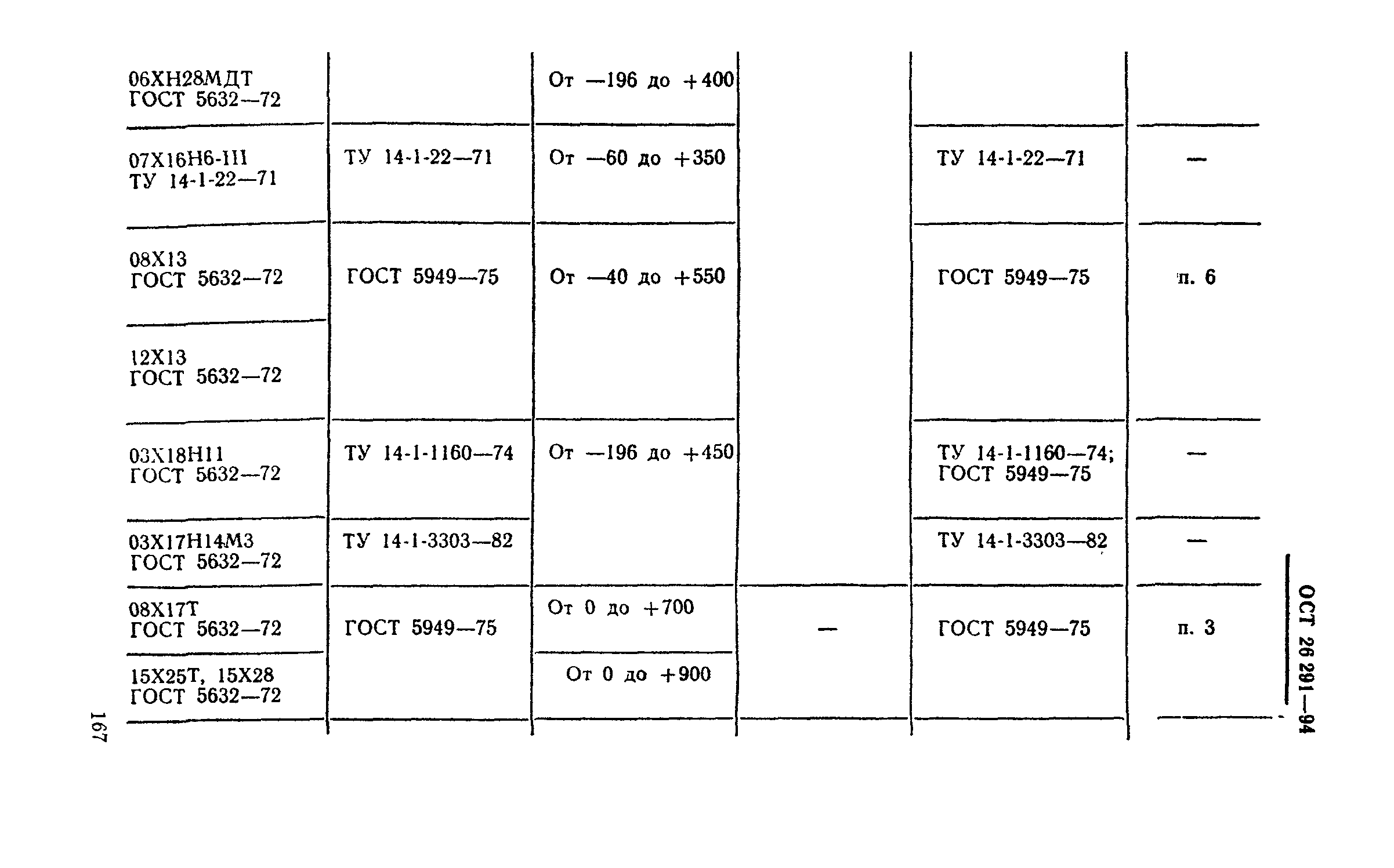 ОСТ 26-291-94