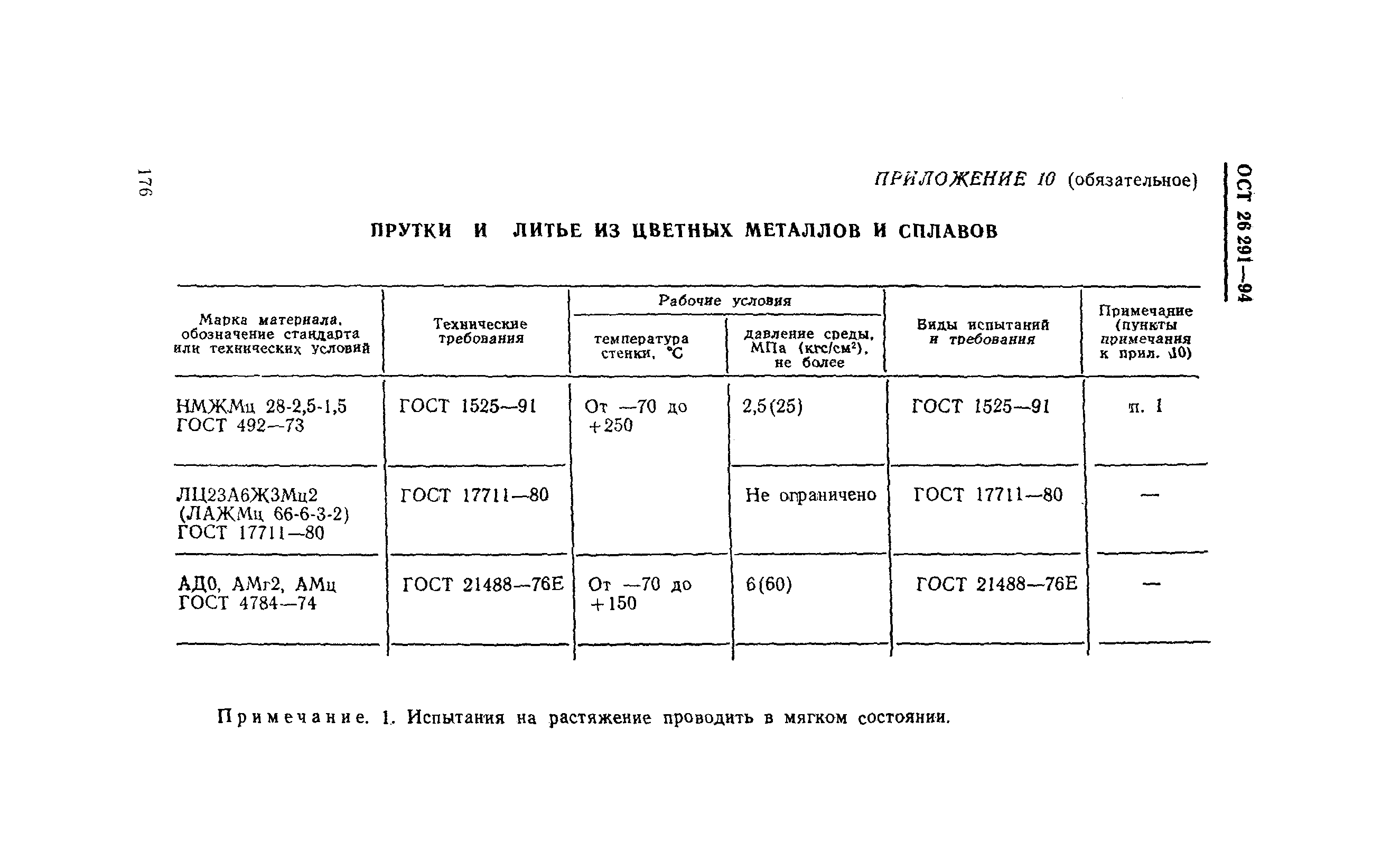 ОСТ 26-291-94