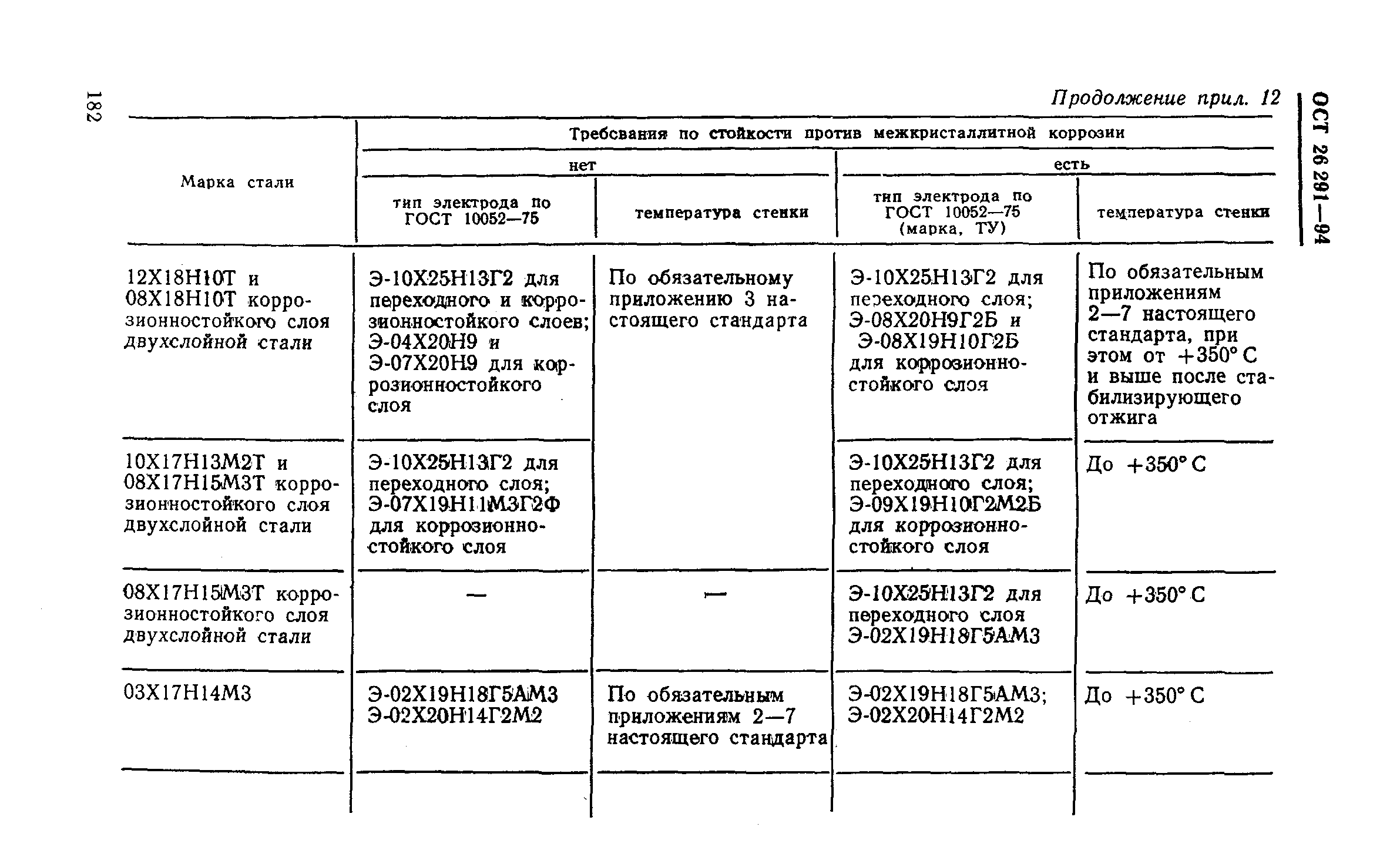 ОСТ 26-291-94