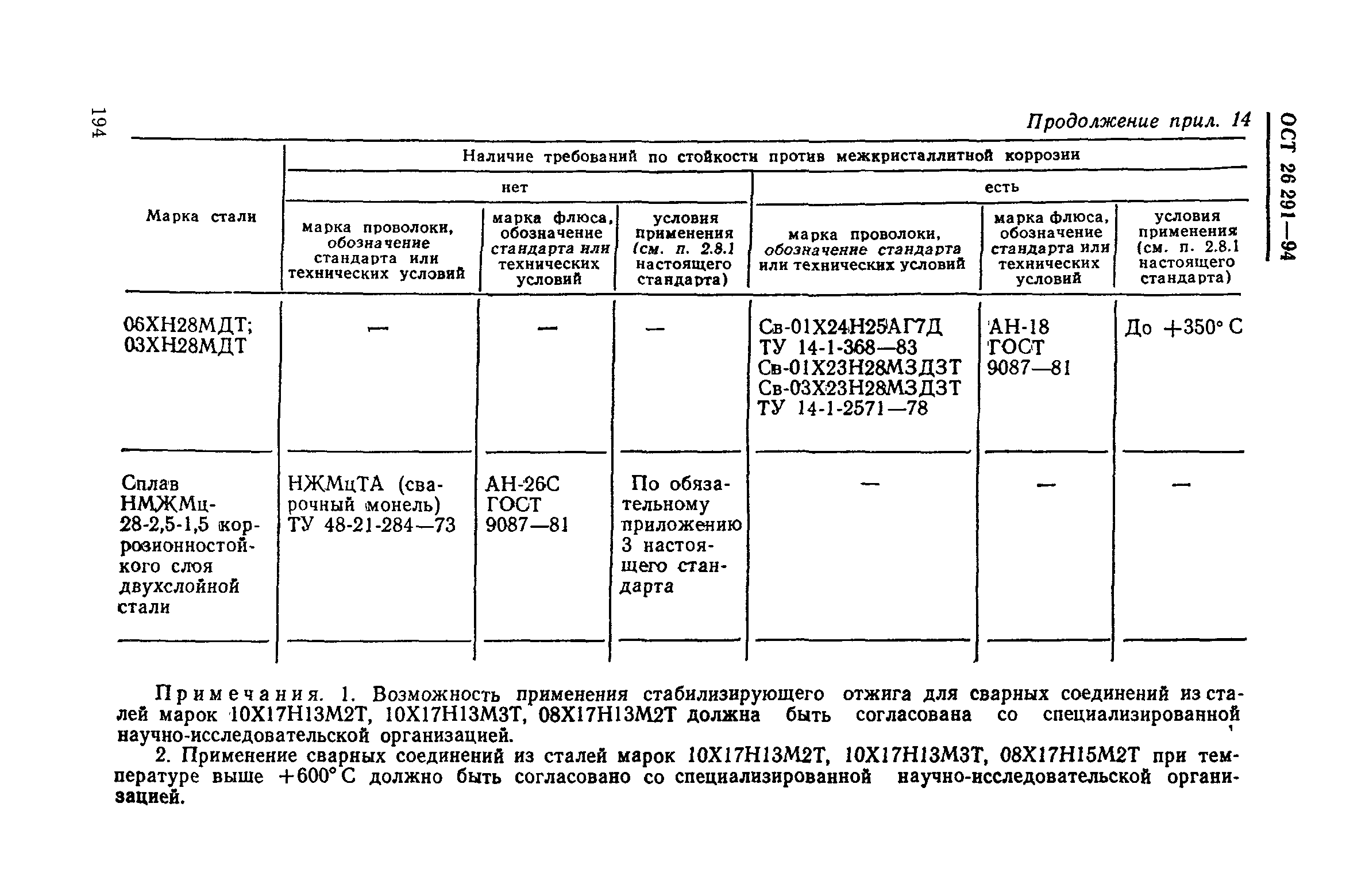 ОСТ 26-291-94