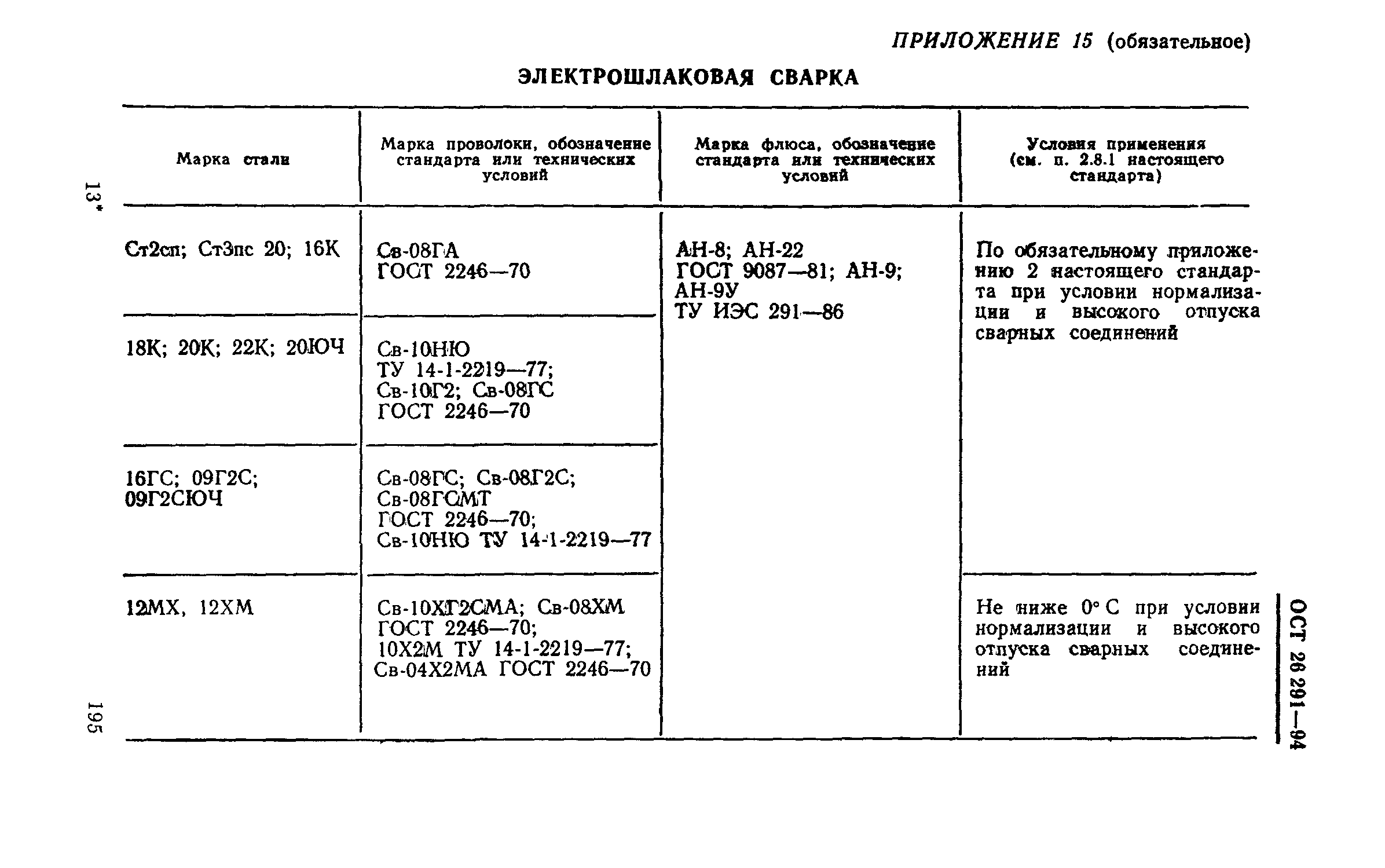 ОСТ 26-291-94