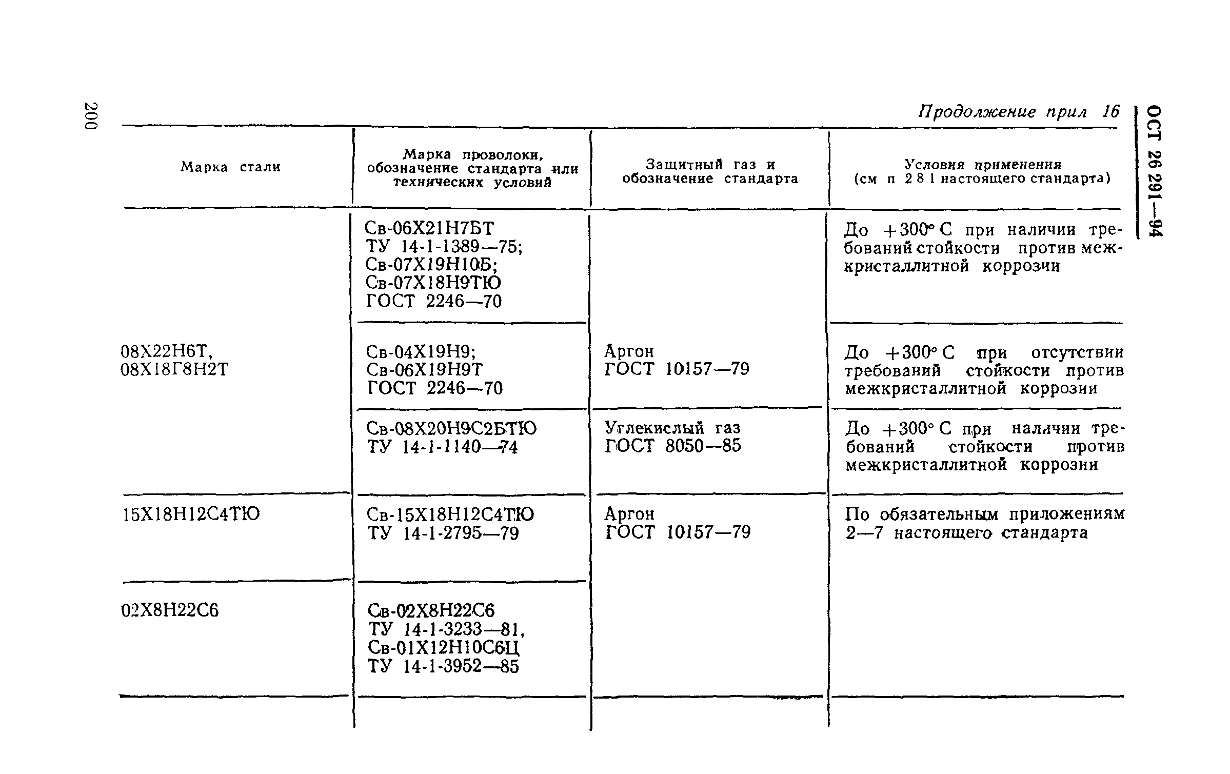 ОСТ 26-291-94