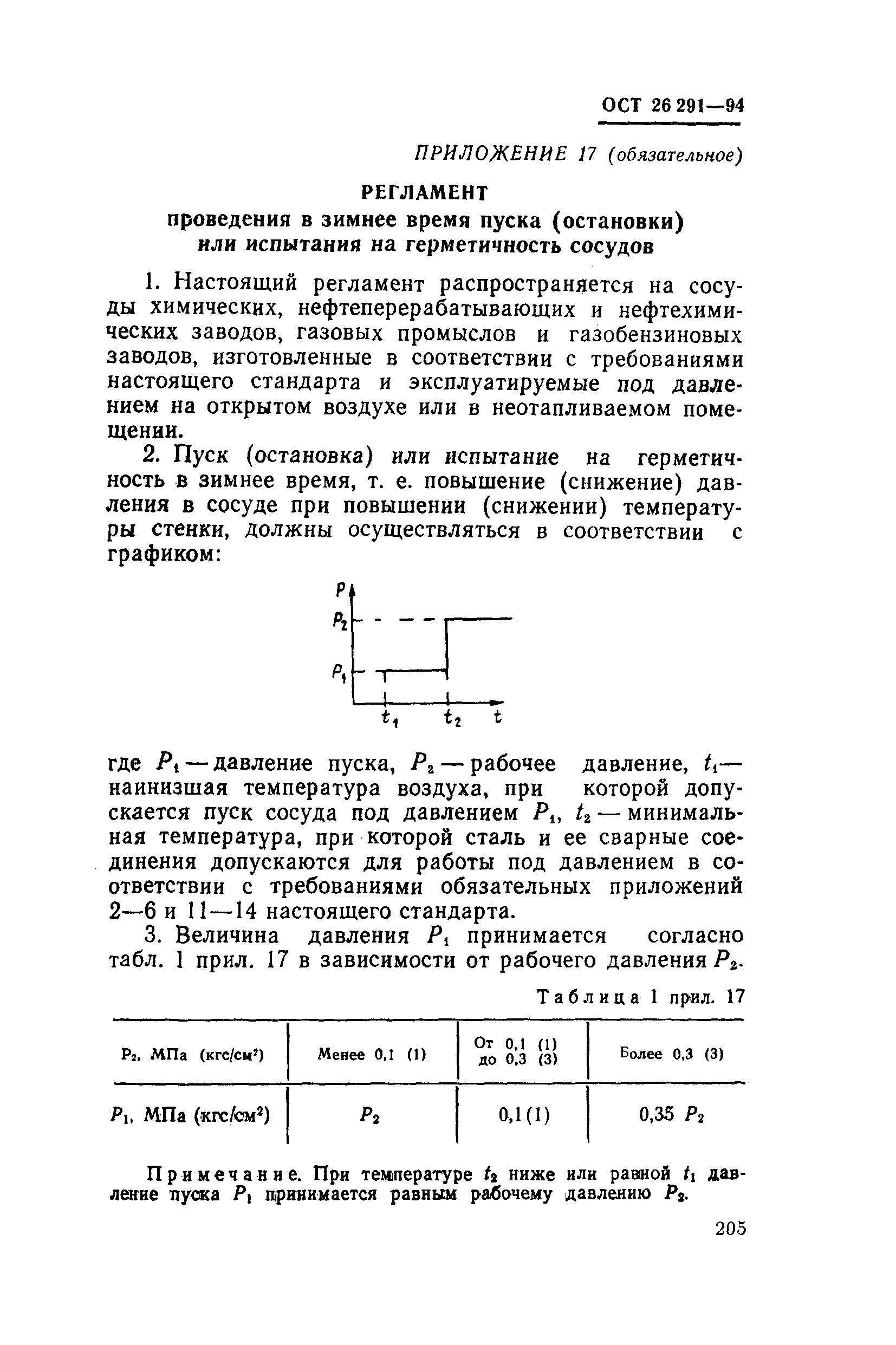 ОСТ 26-291-94