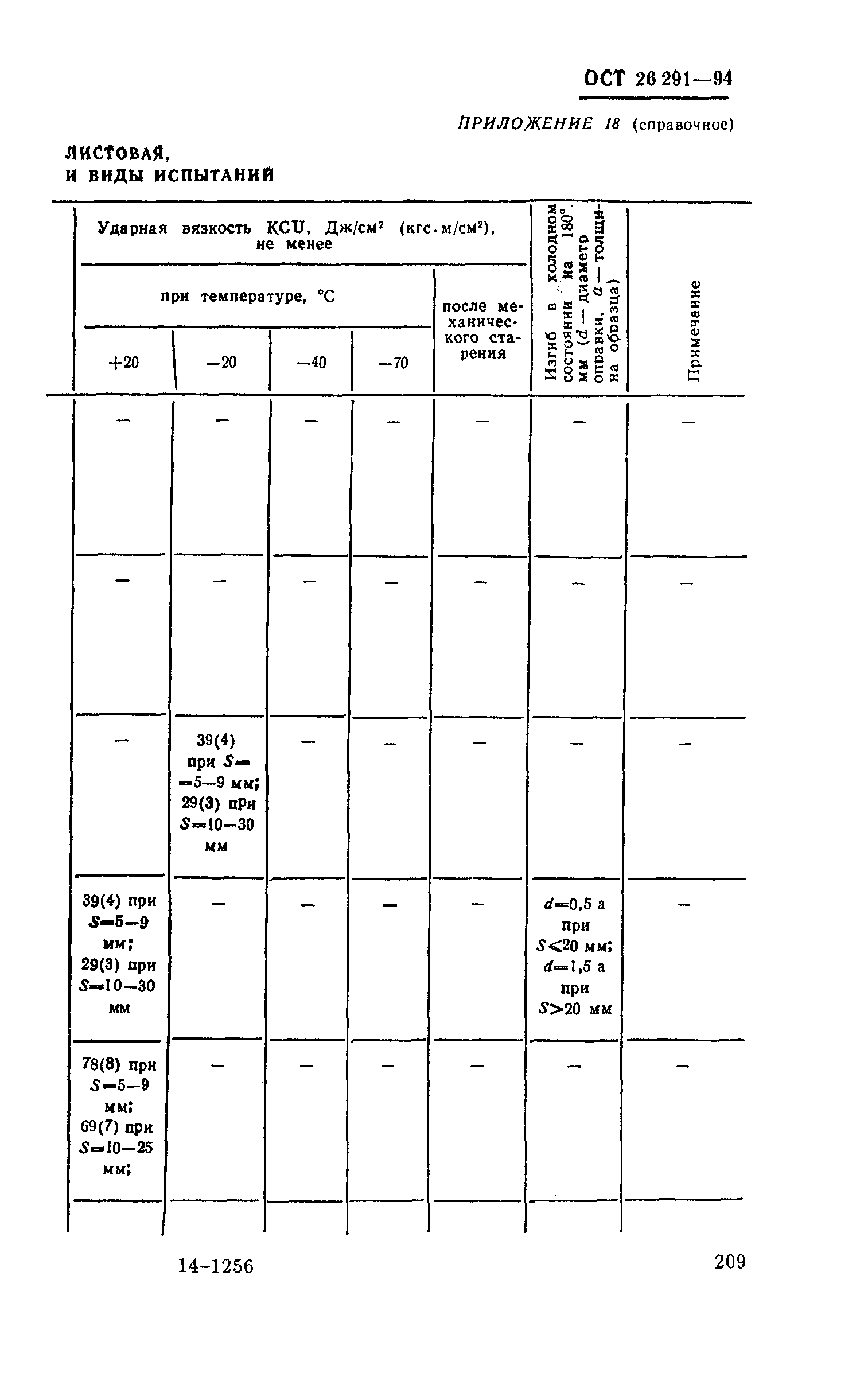 ОСТ 26-291-94