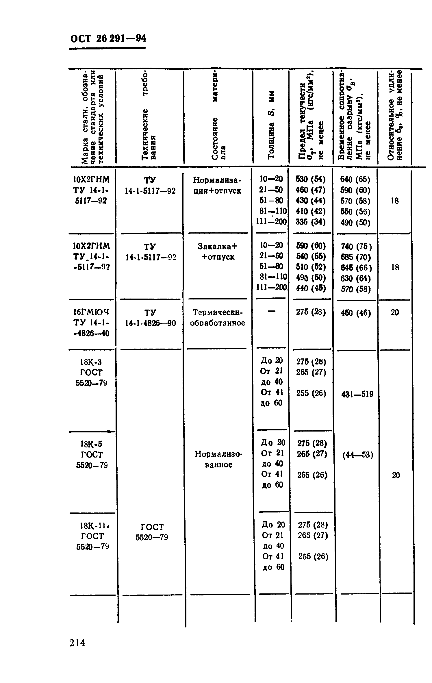 ОСТ 26-291-94