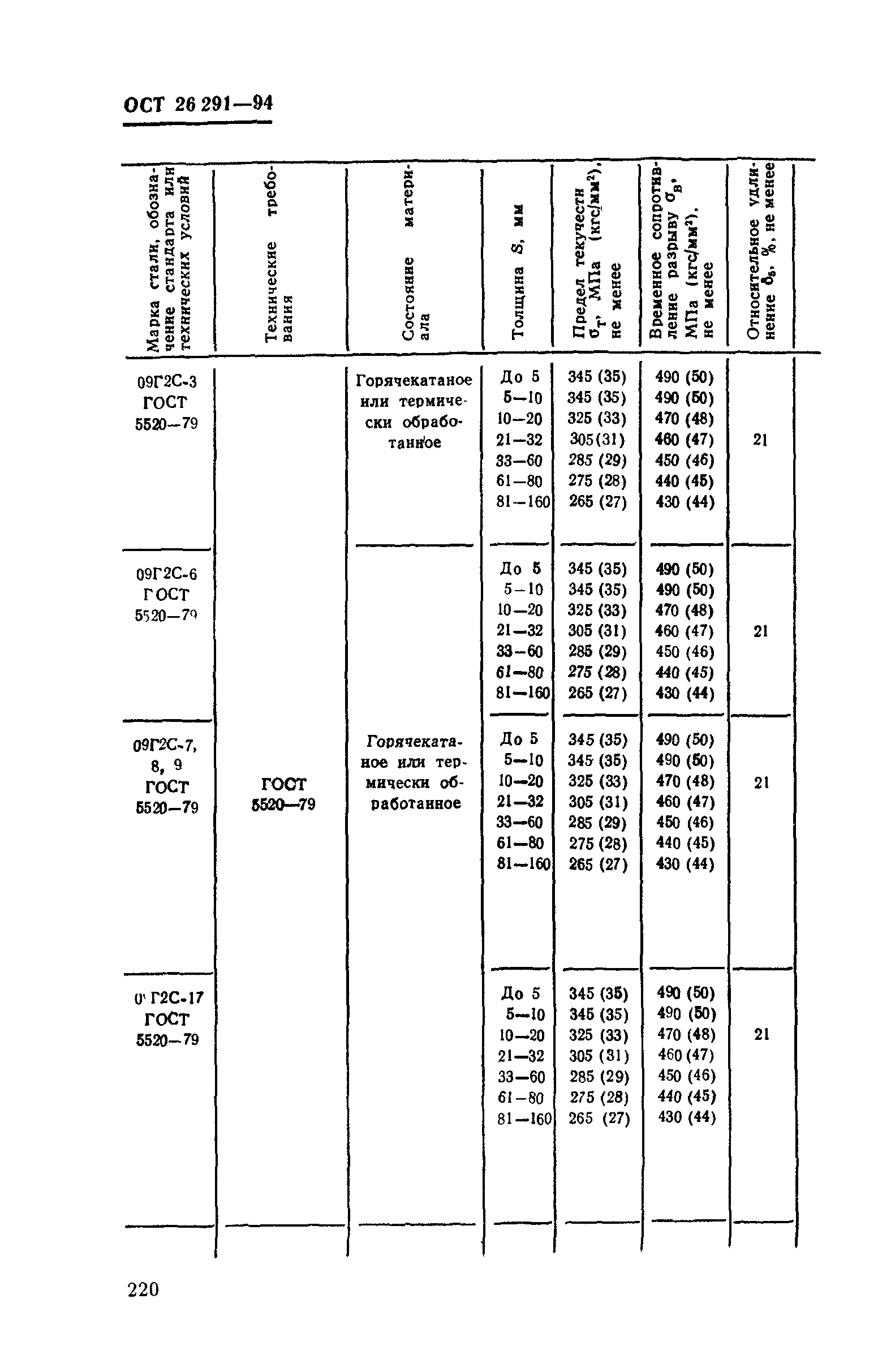 ОСТ 26-291-94