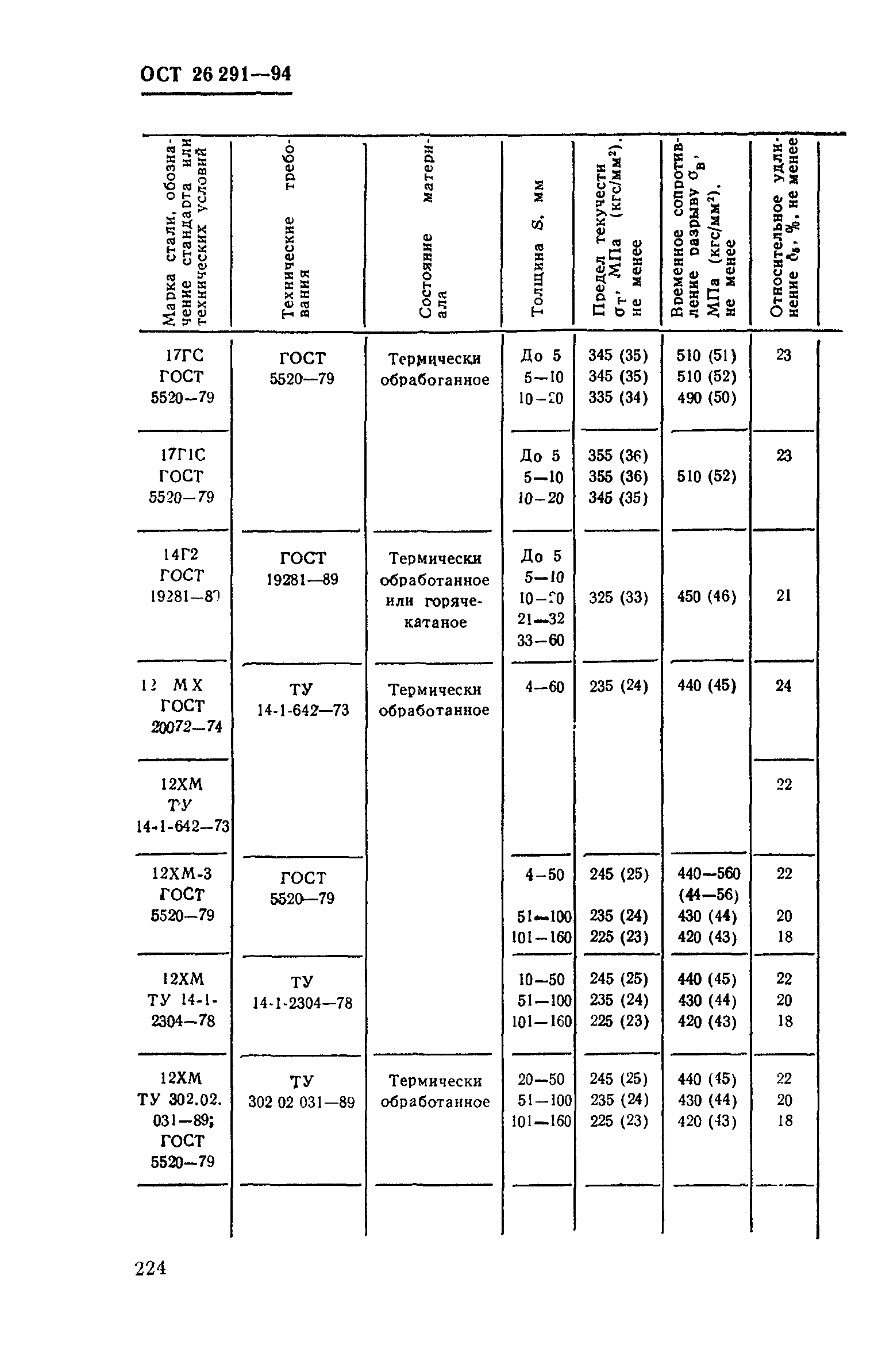 ОСТ 26-291-94