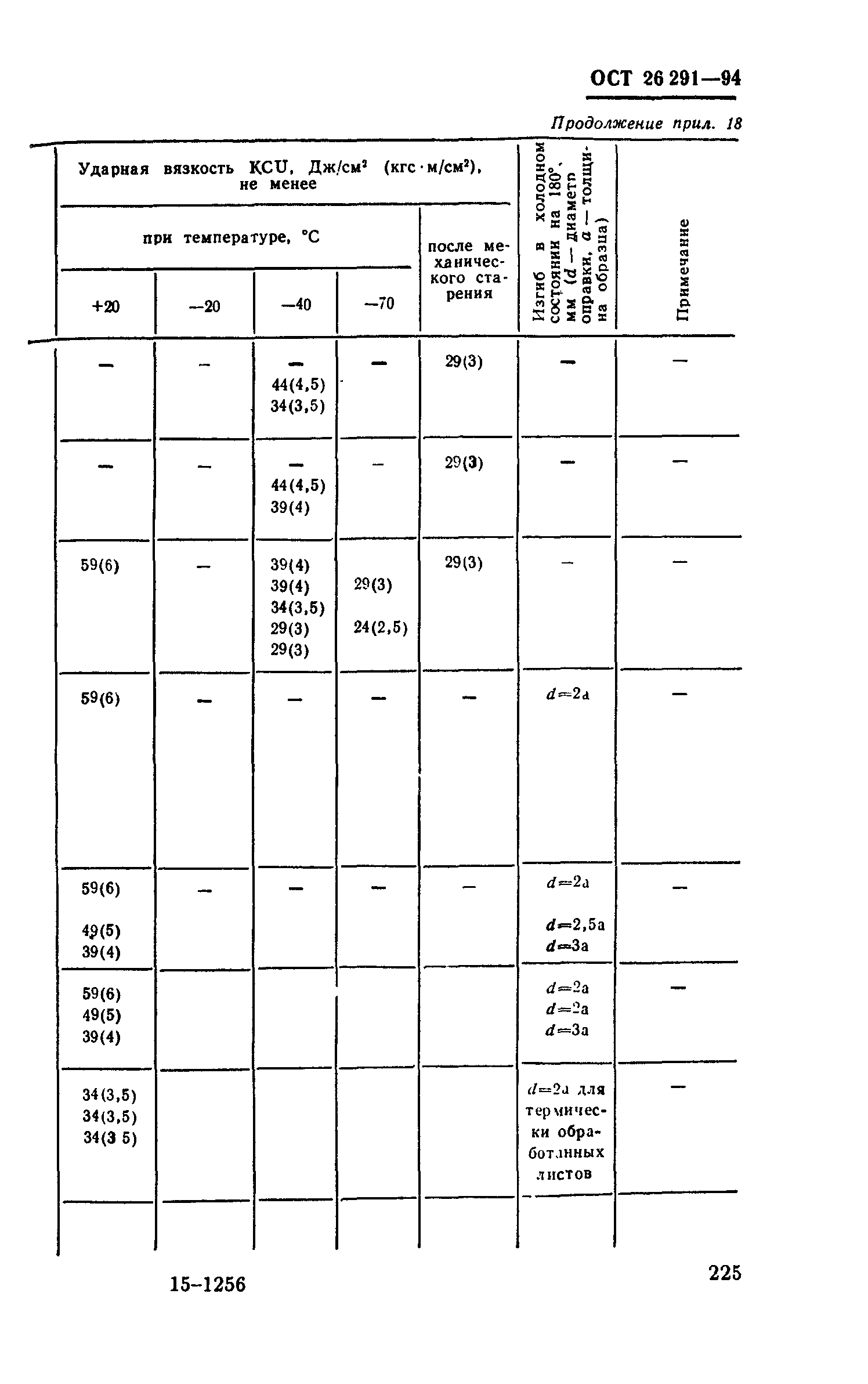 ОСТ 26-291-94