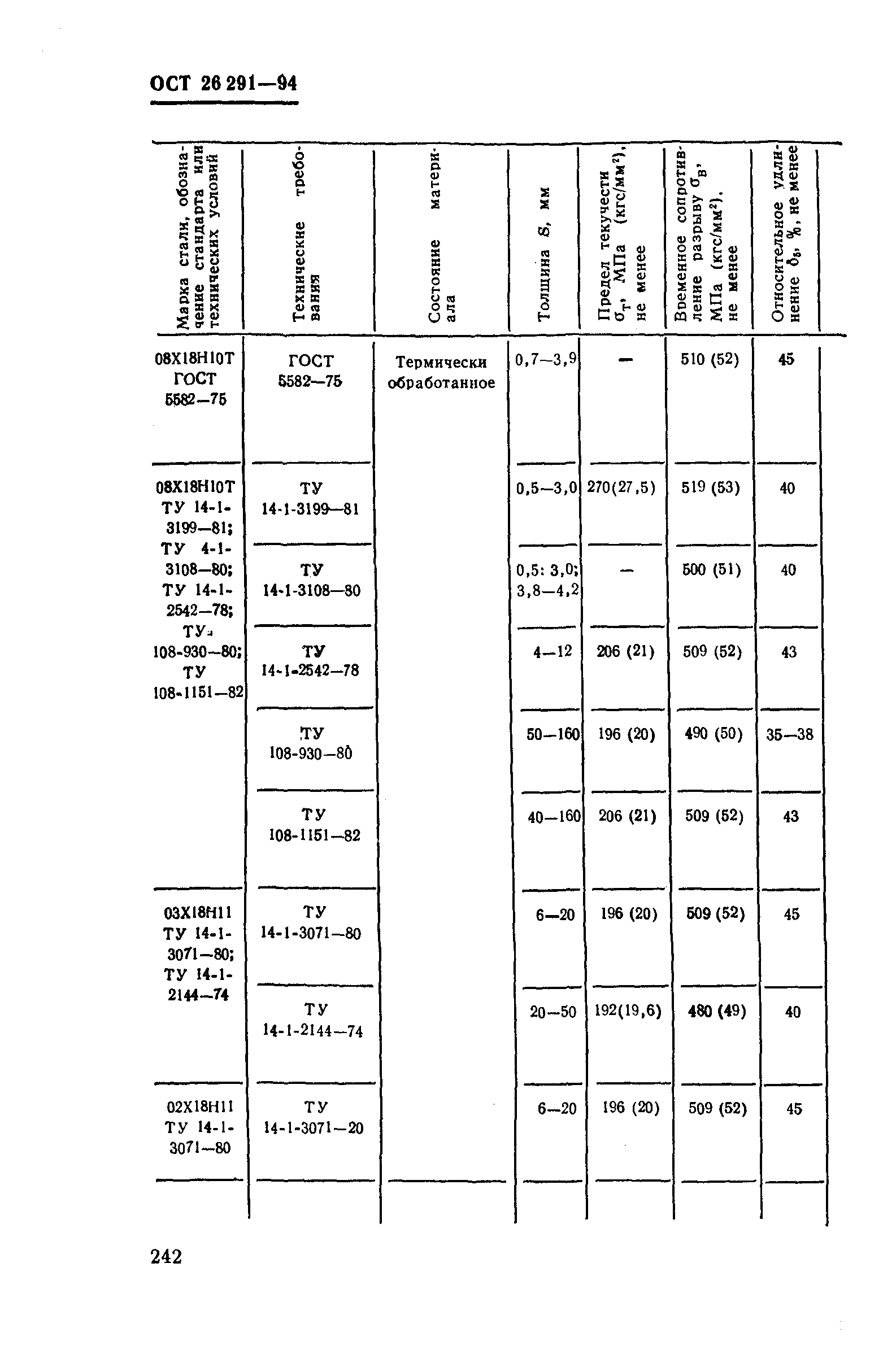 ОСТ 26-291-94