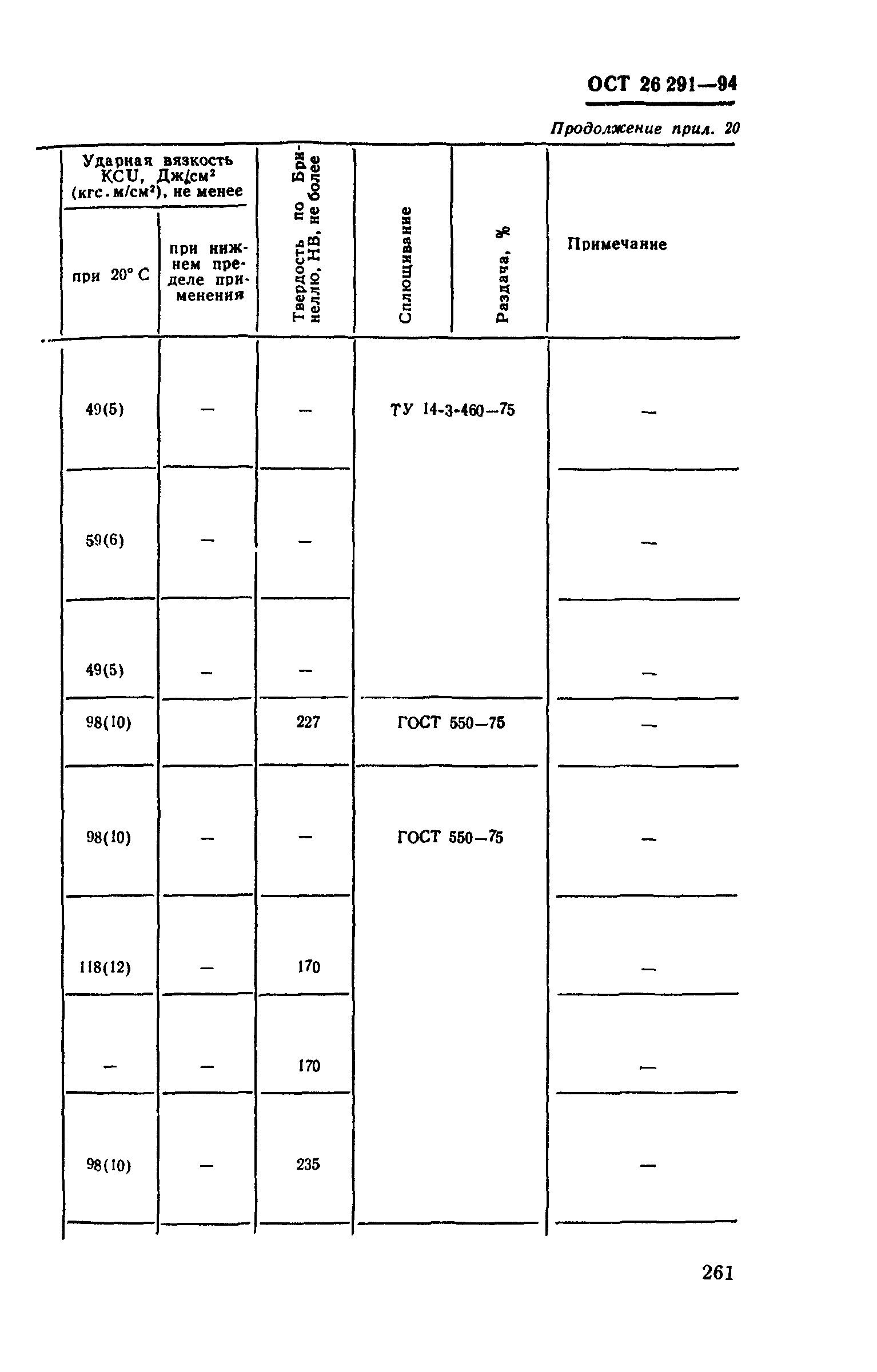 ОСТ 26-291-94