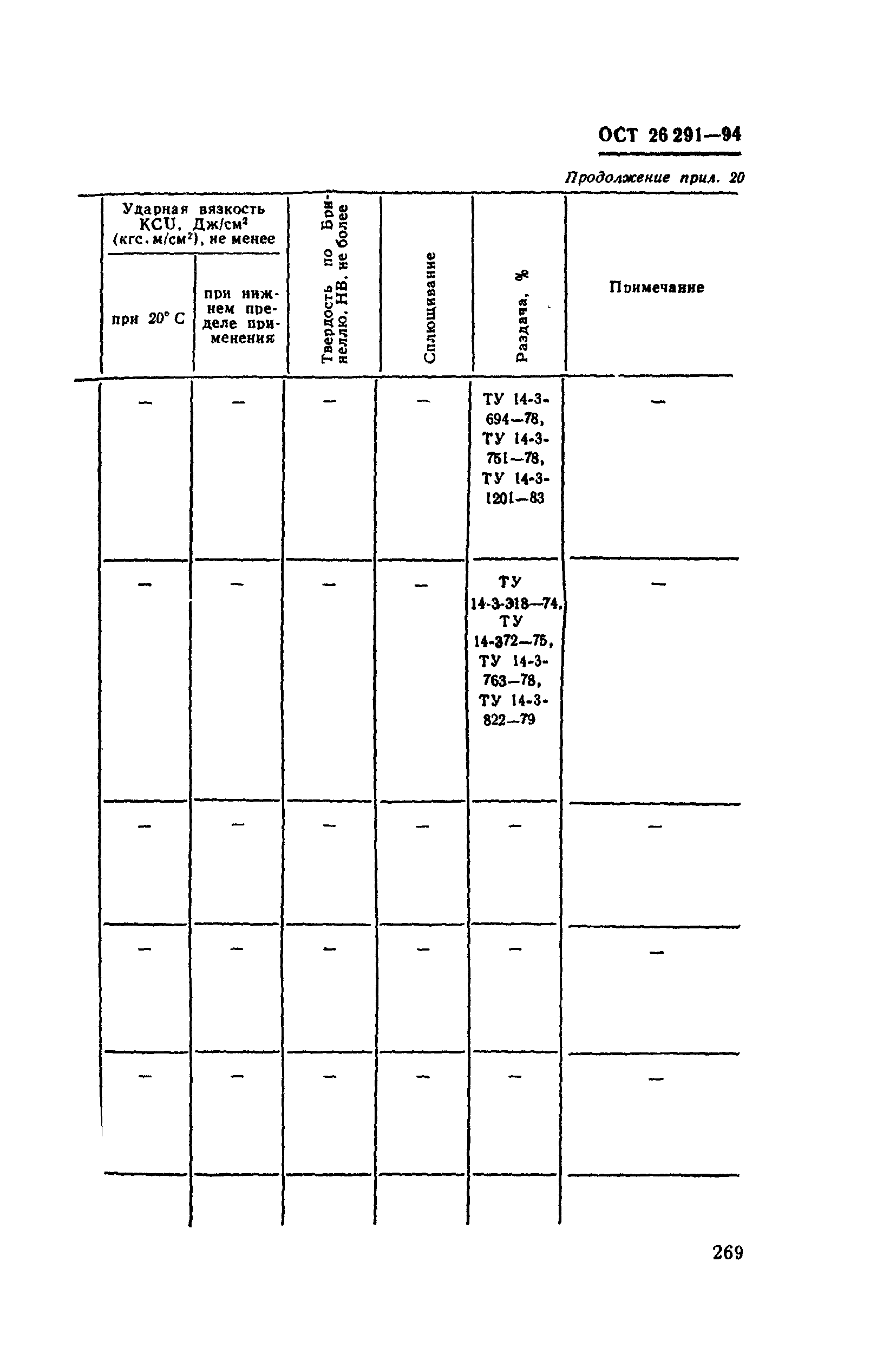 ОСТ 26-291-94