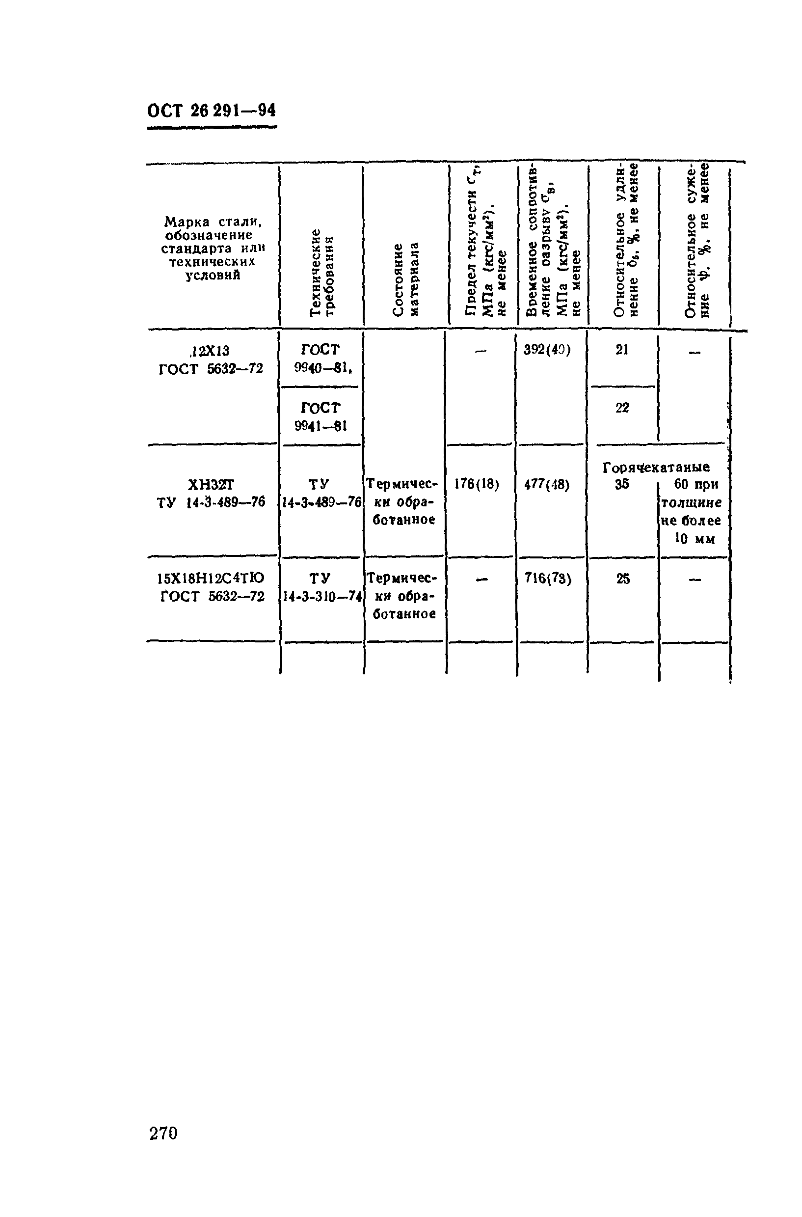 ОСТ 26-291-94