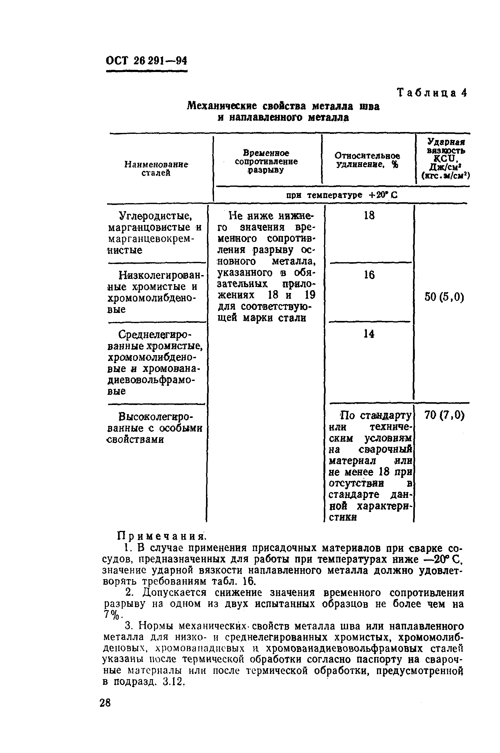 ОСТ 26-291-94