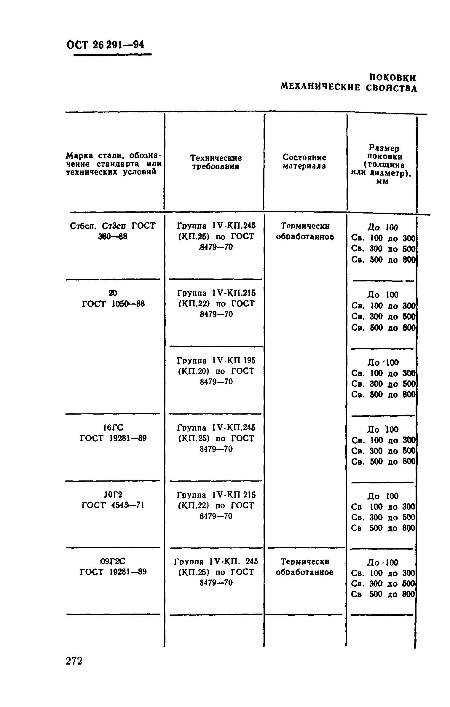 ОСТ 26-291-94