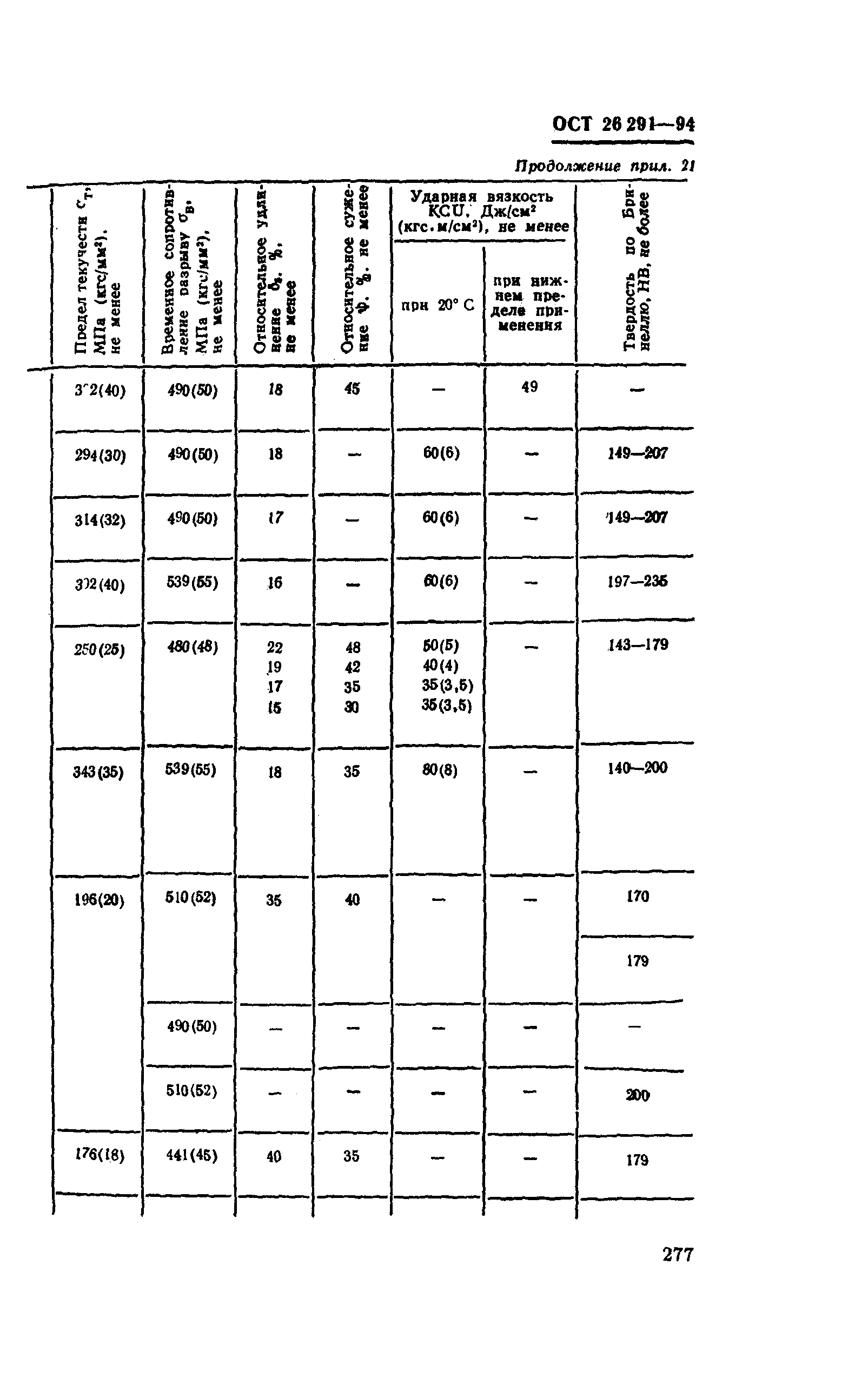 ОСТ 26-291-94