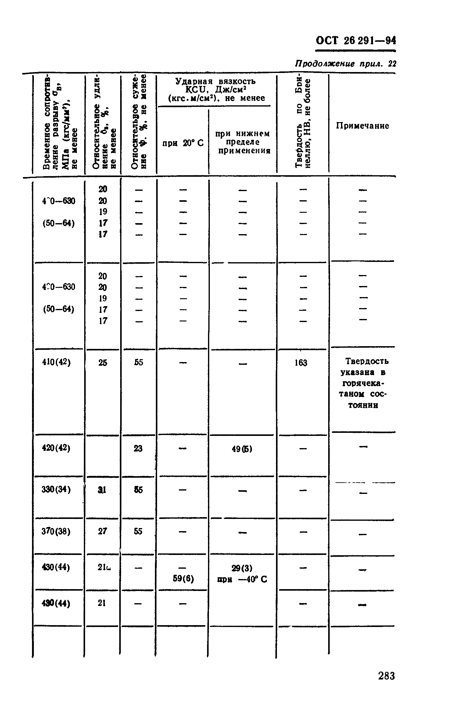 ОСТ 26-291-94