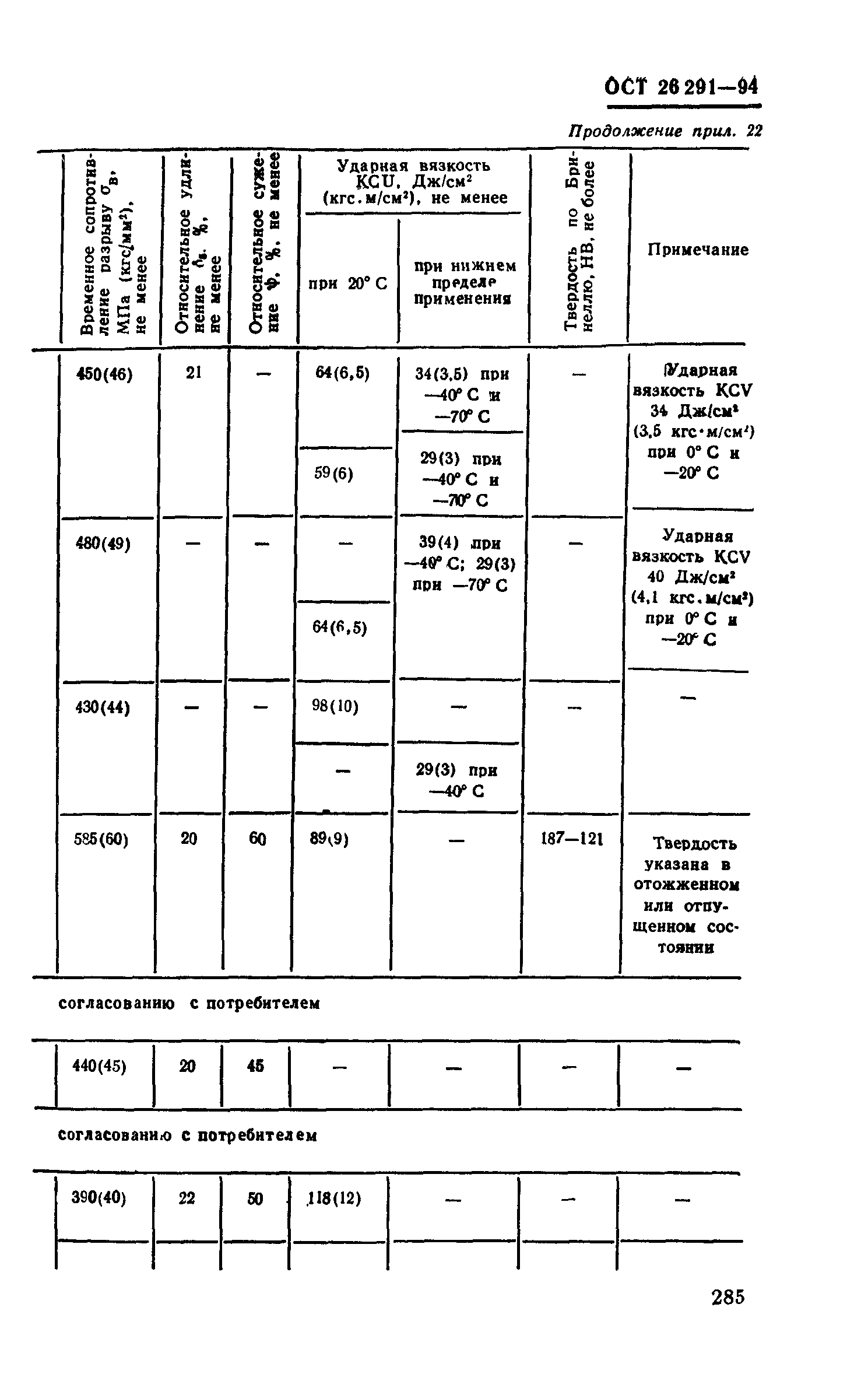 ОСТ 26-291-94