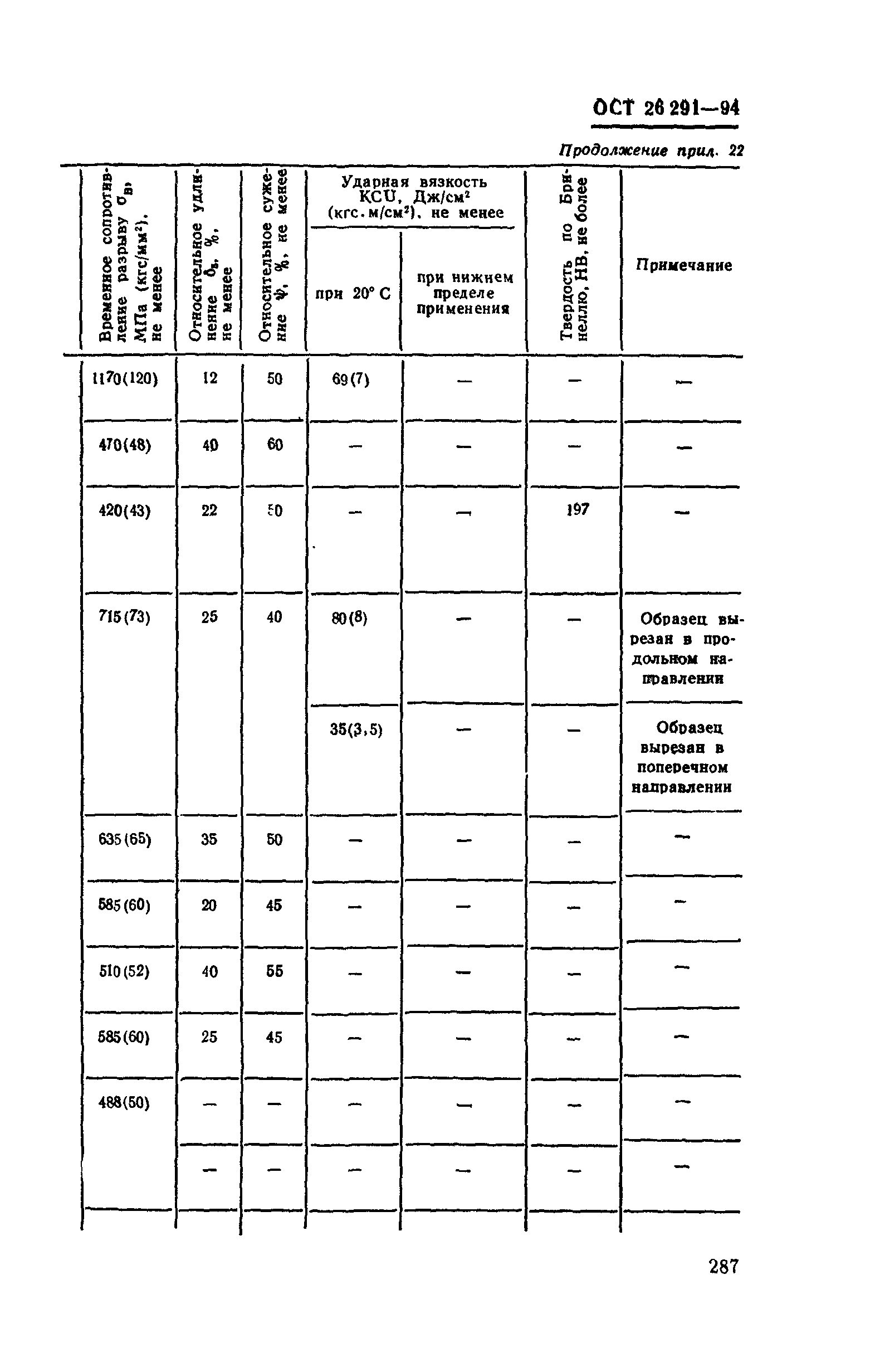 ОСТ 26-291-94