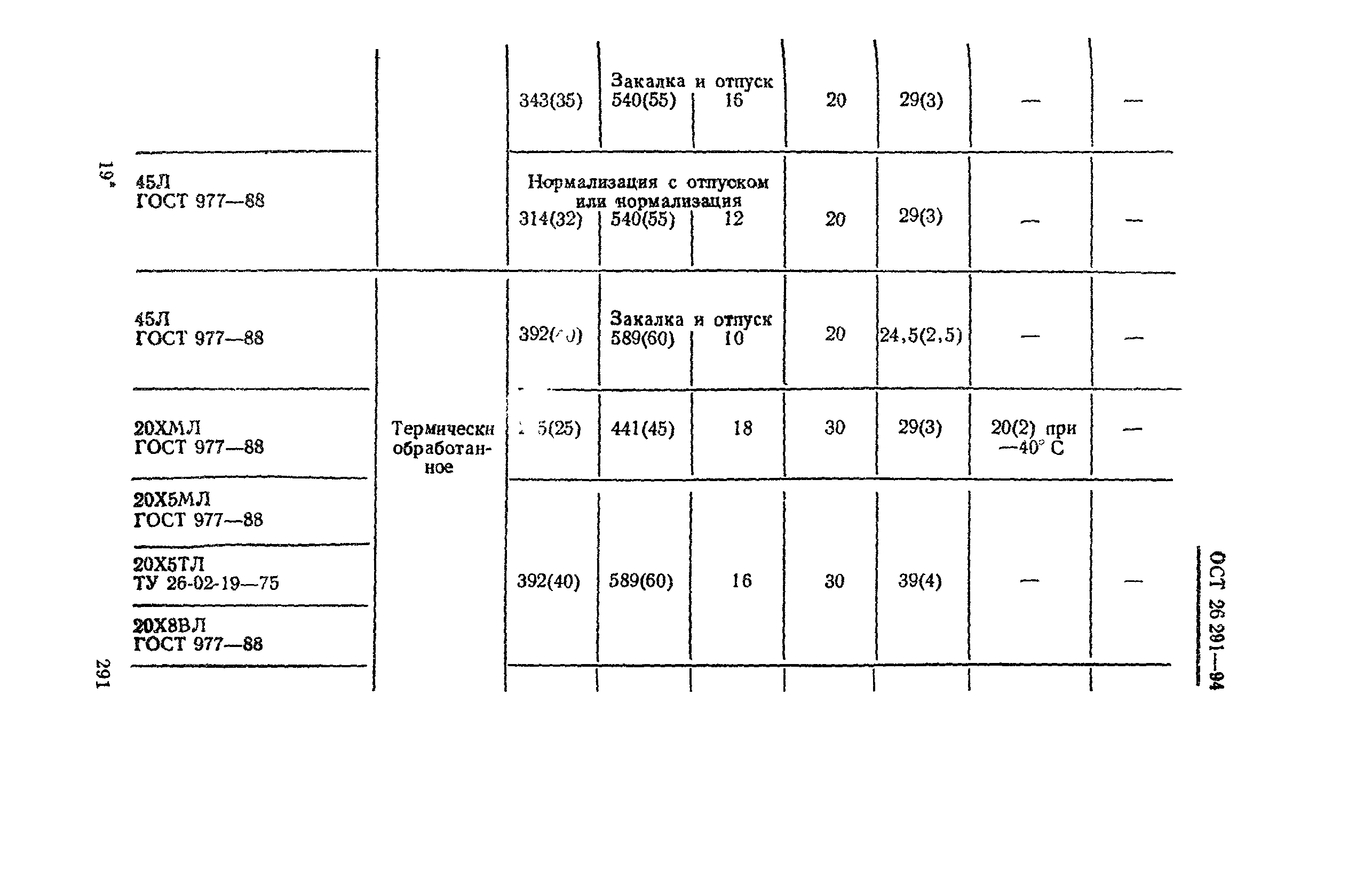 ОСТ 26-291-94