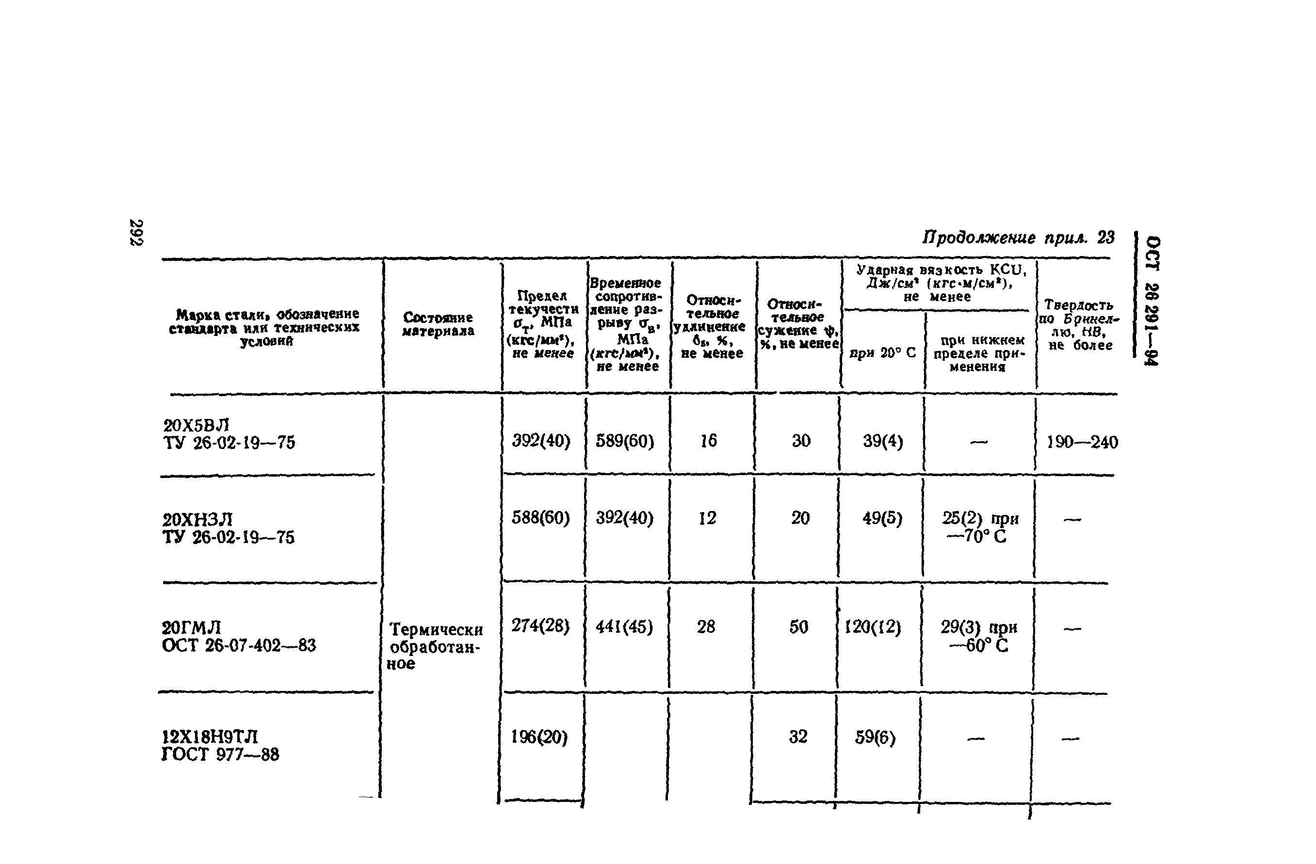 ОСТ 26-291-94