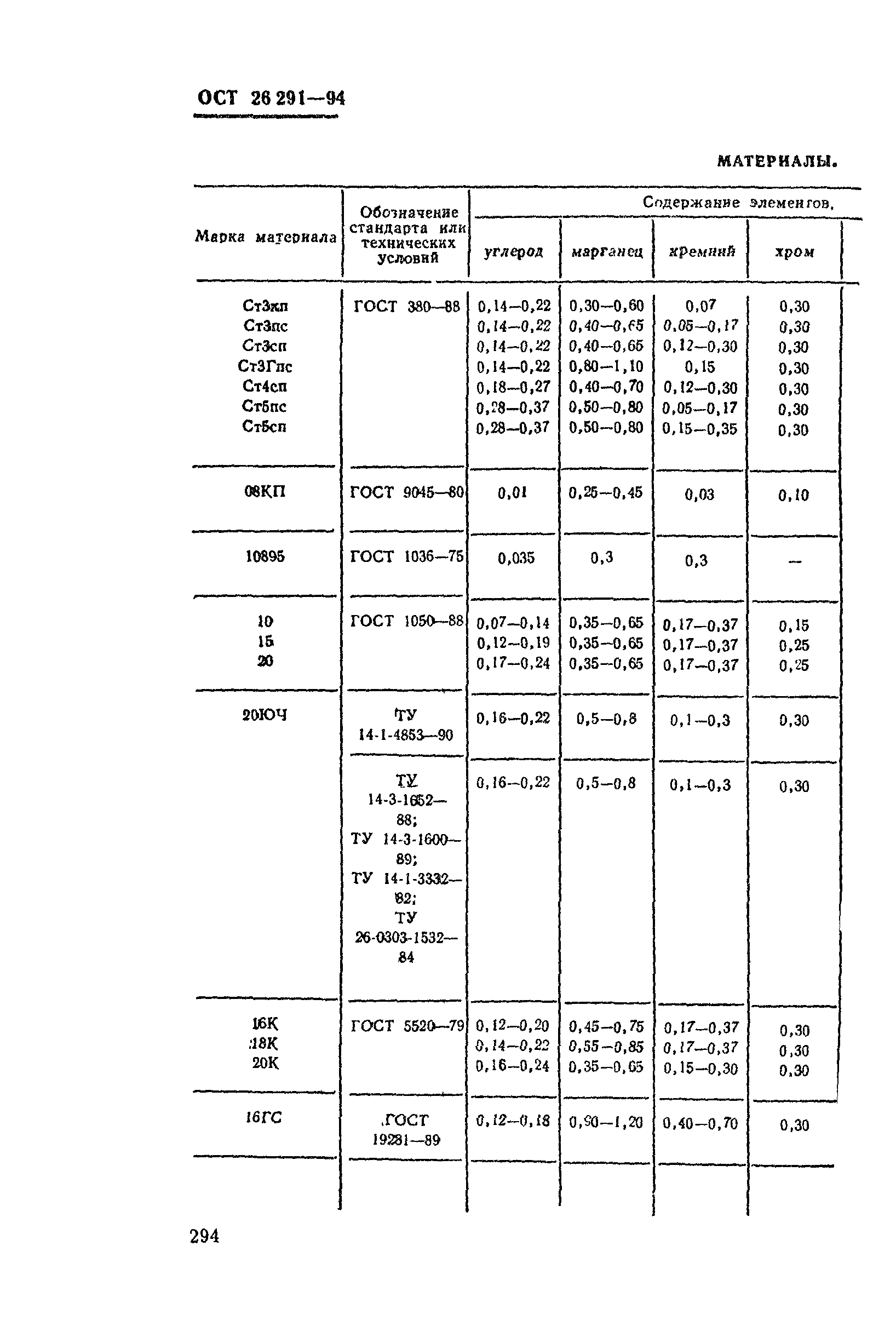 ОСТ 26-291-94