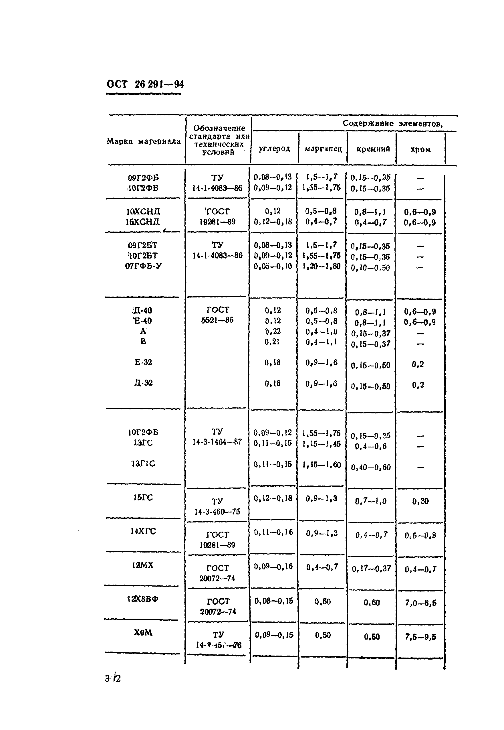 ОСТ 26-291-94