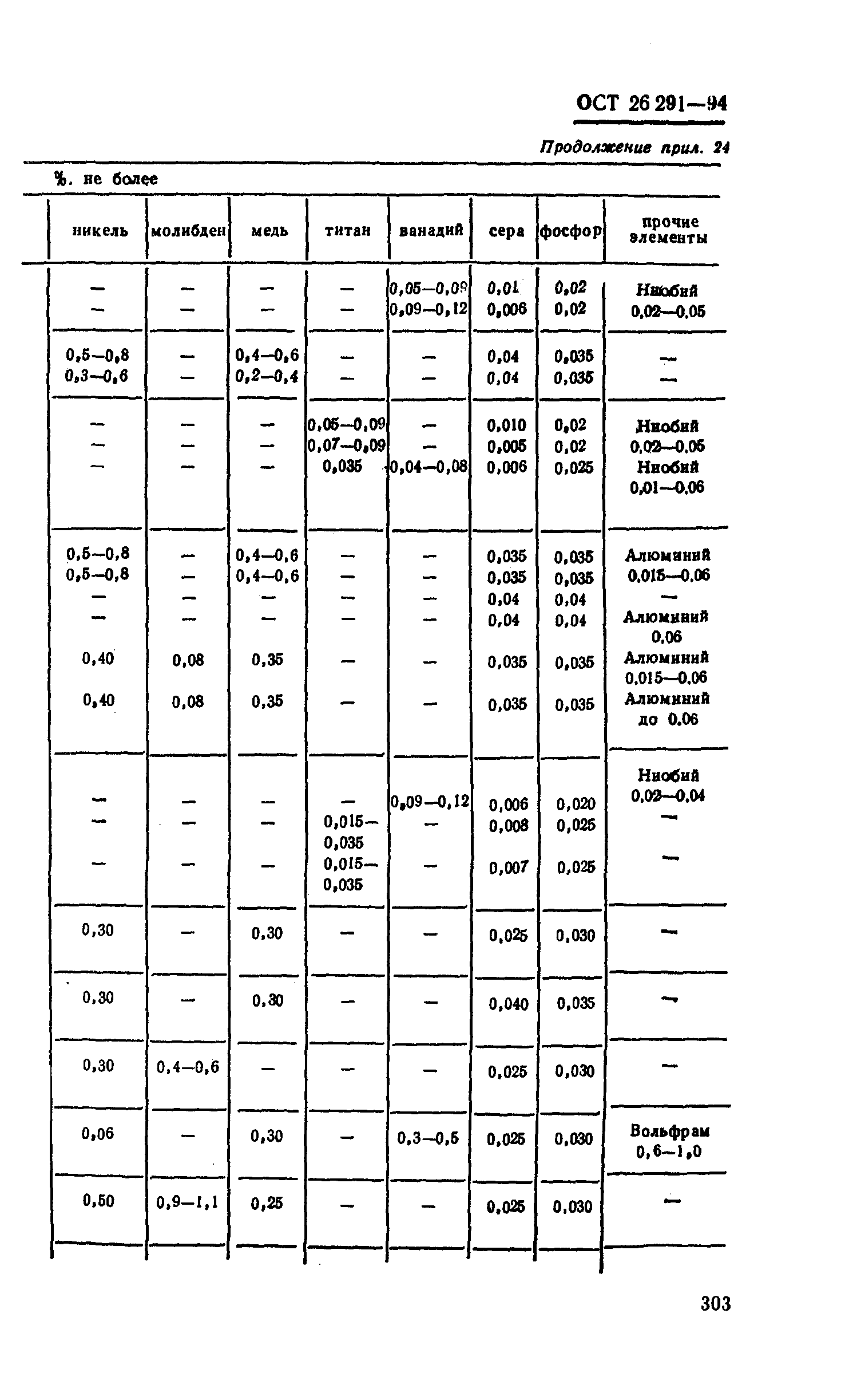 ОСТ 26-291-94