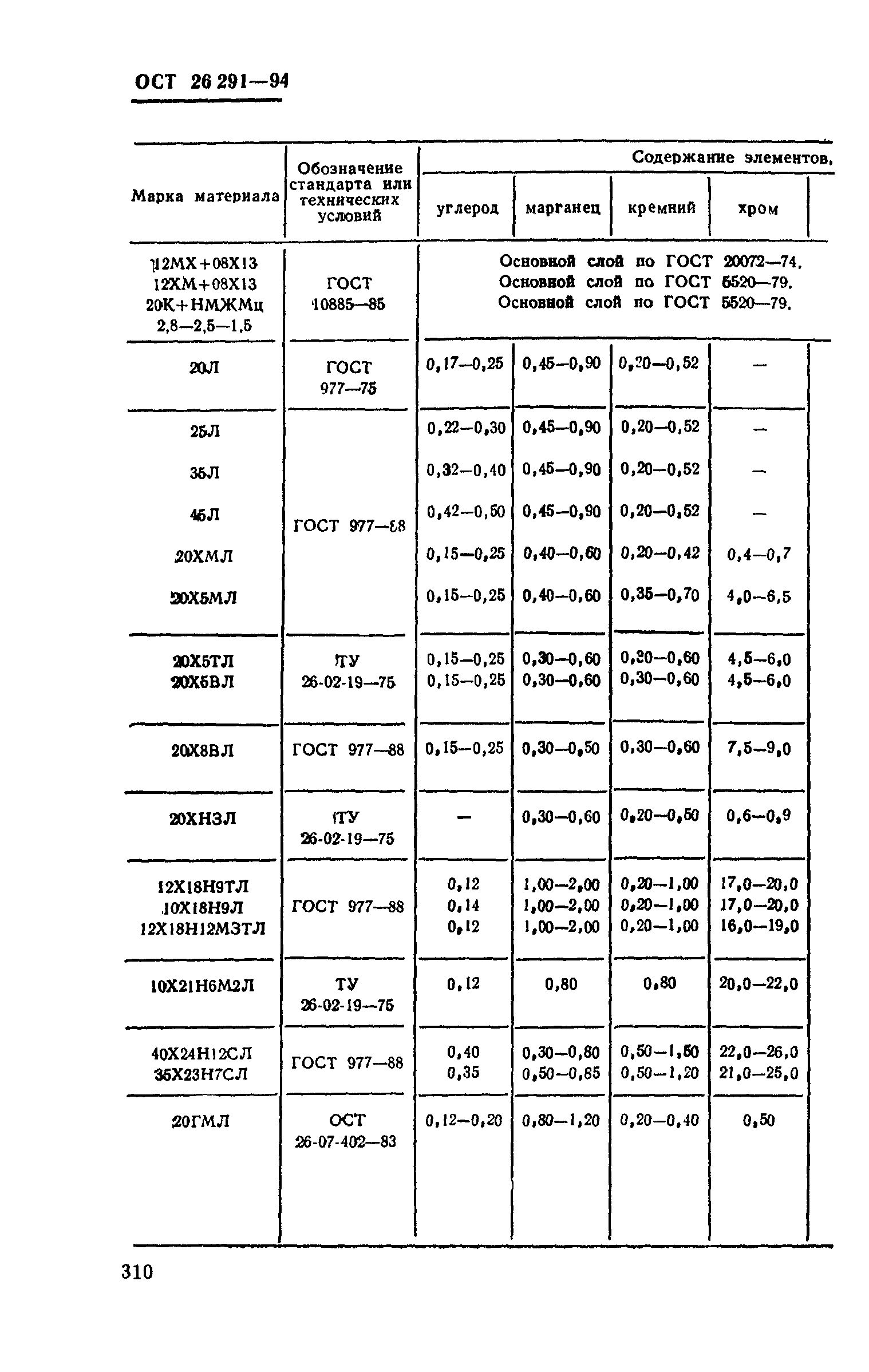 ОСТ 26-291-94