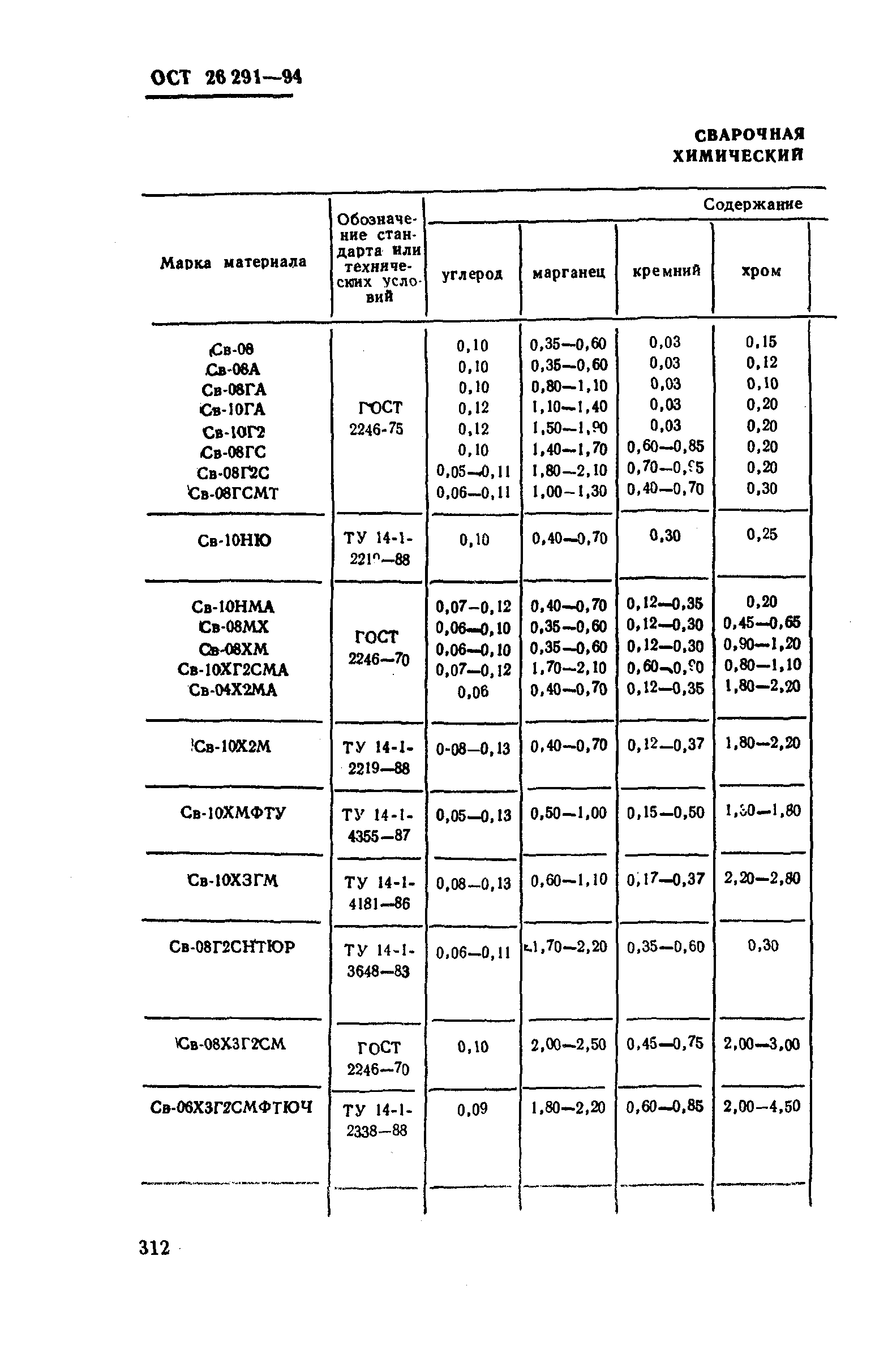 ОСТ 26-291-94