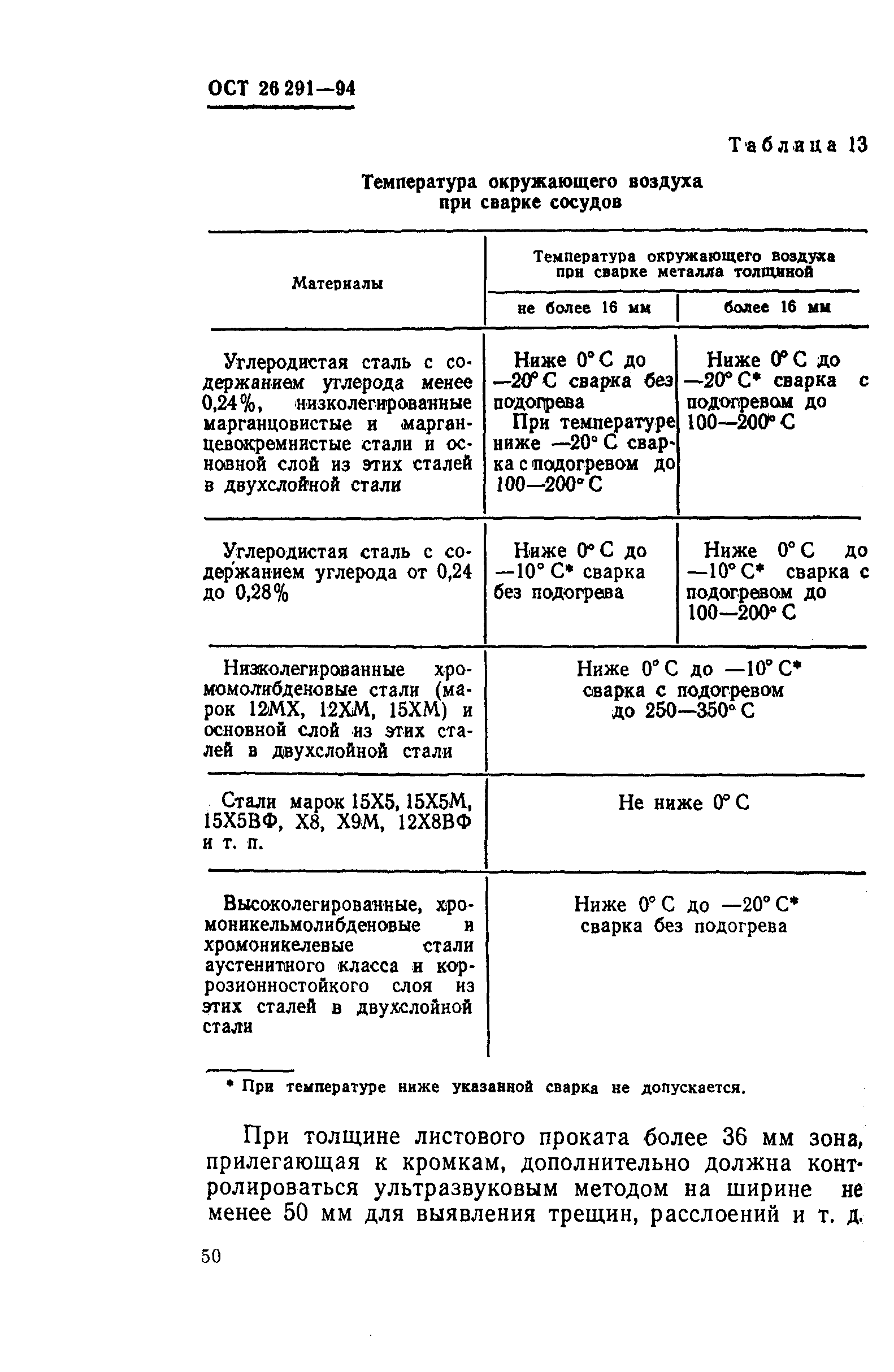 ОСТ 26-291-94