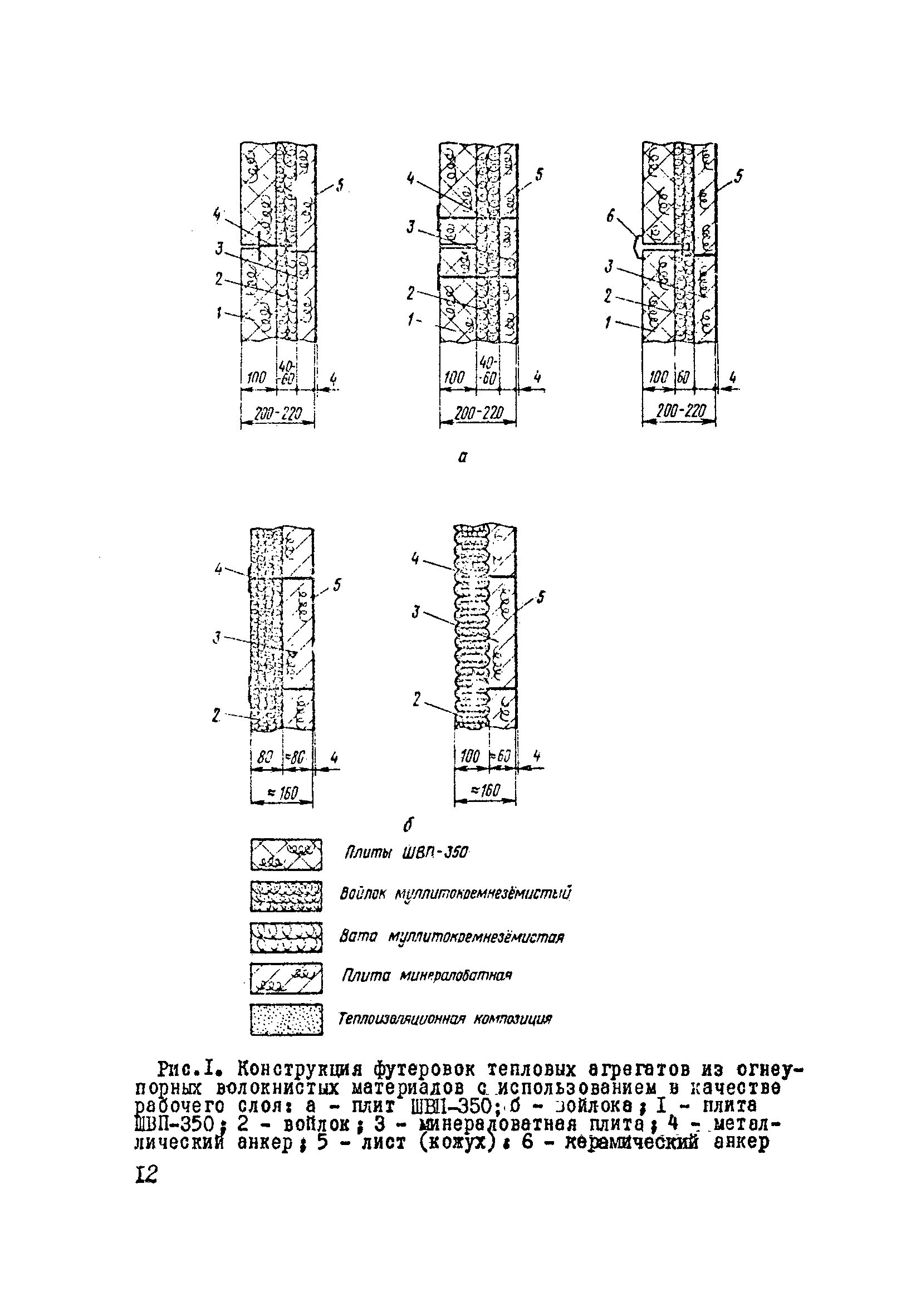 ВСН 429-81/ММСС СССР