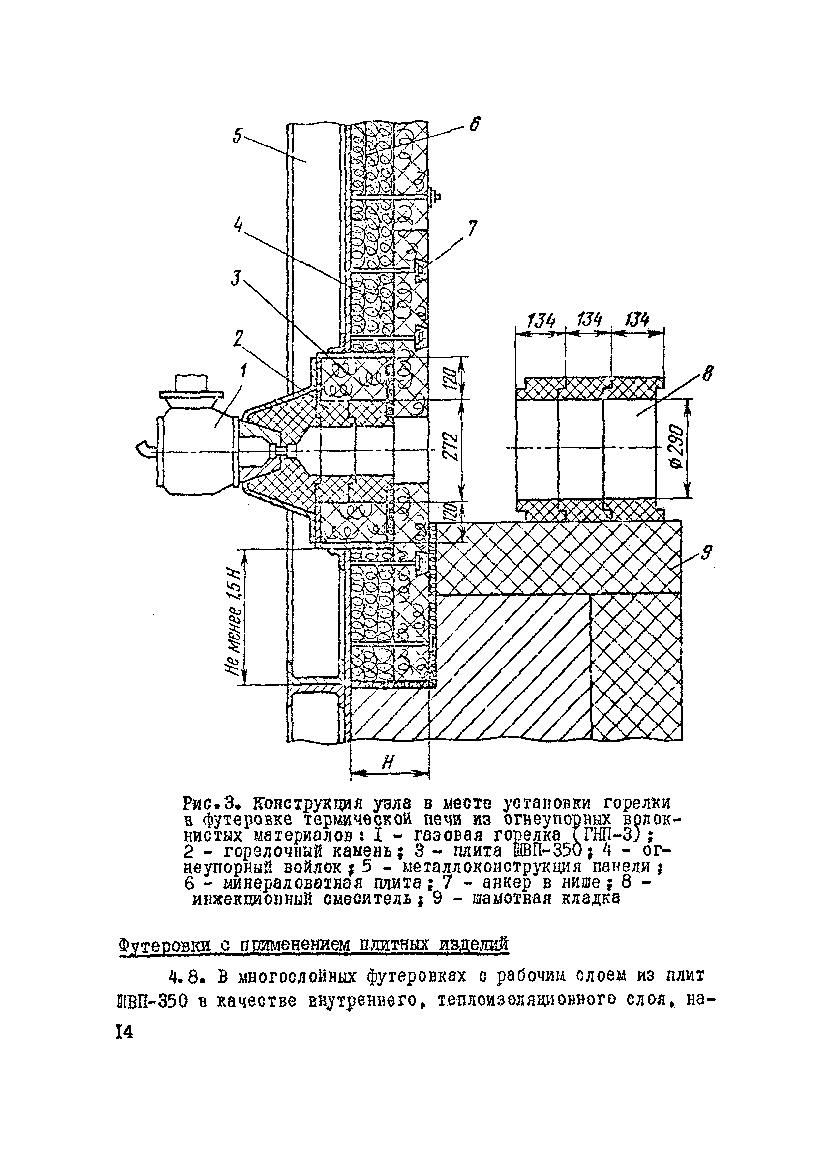 ВСН 429-81/ММСС СССР