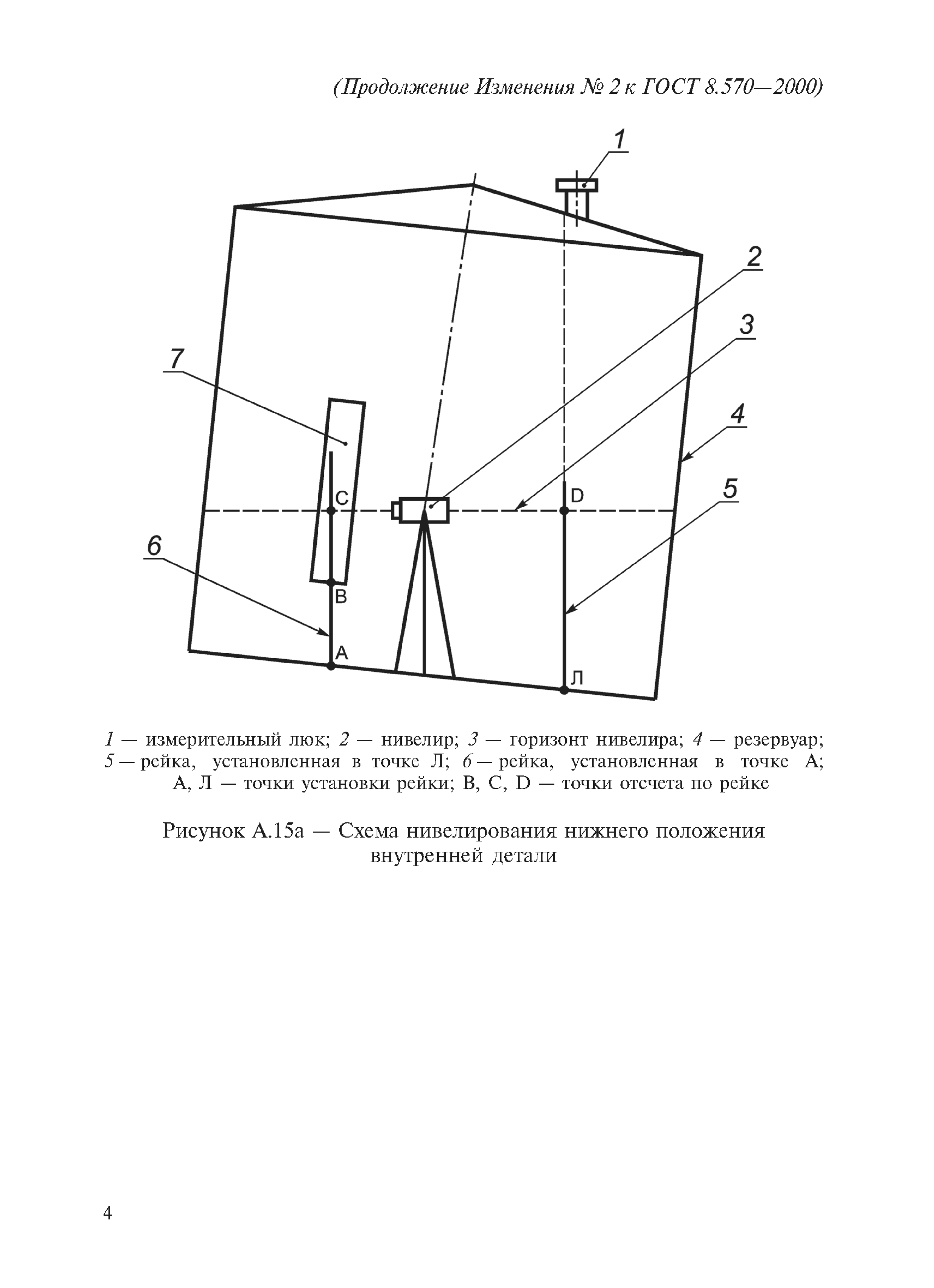 ГОСТ 8.570-2000