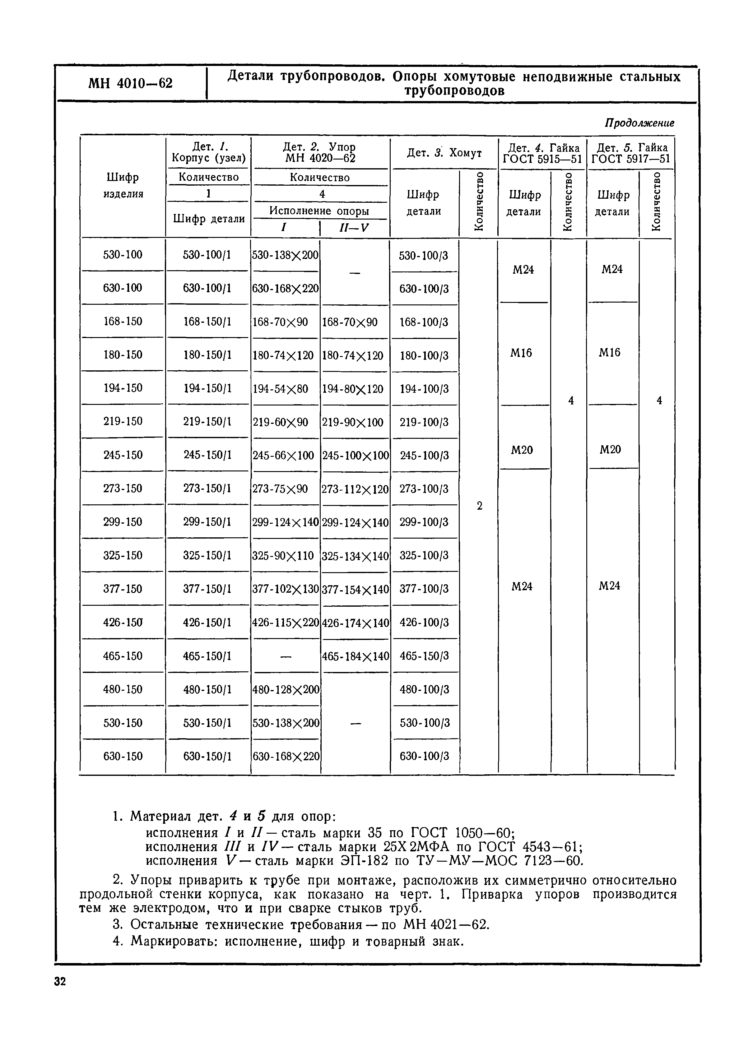 МН 4010-62